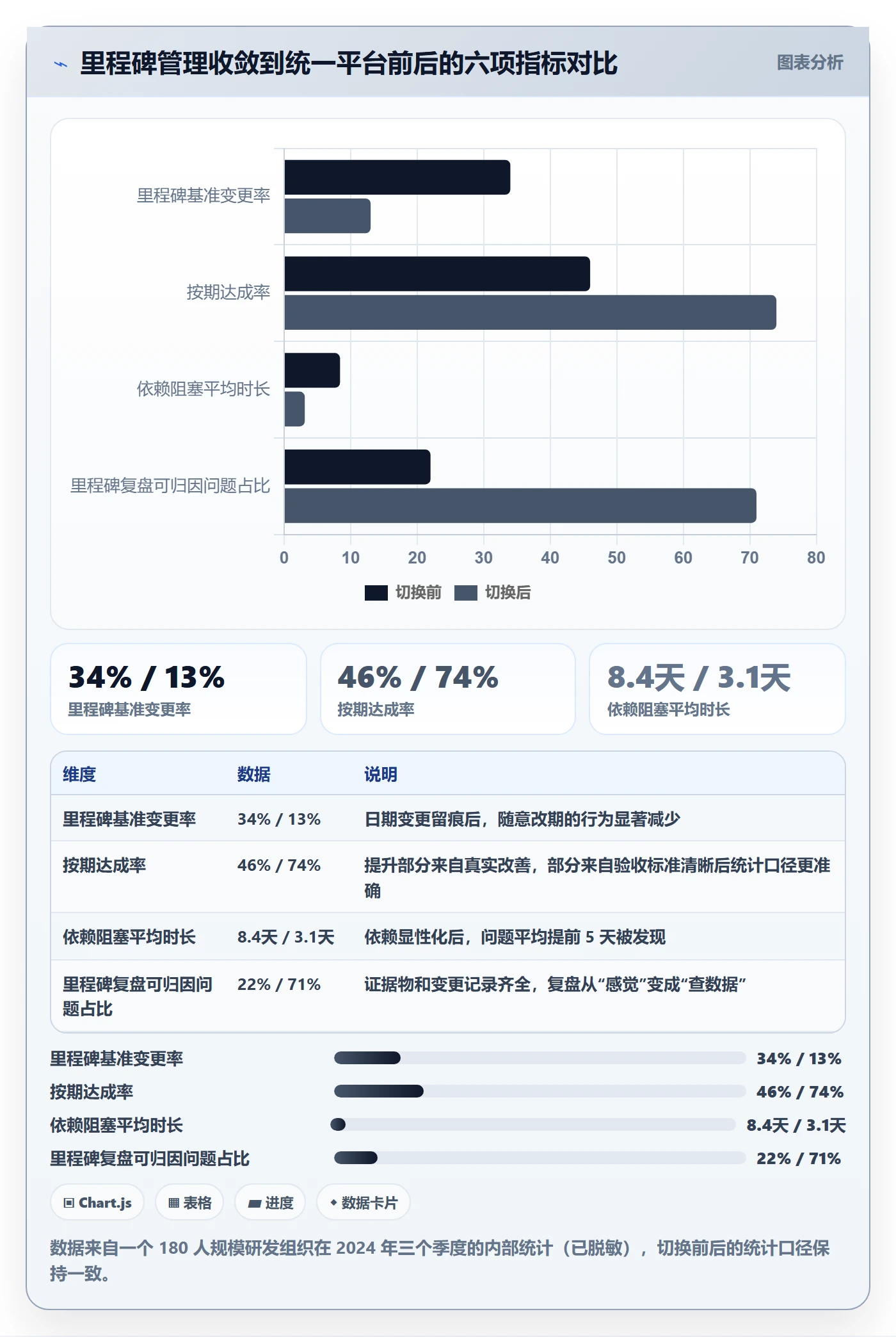 里程碑里程碑计划全流程:产品经理数据分析与一文讲清