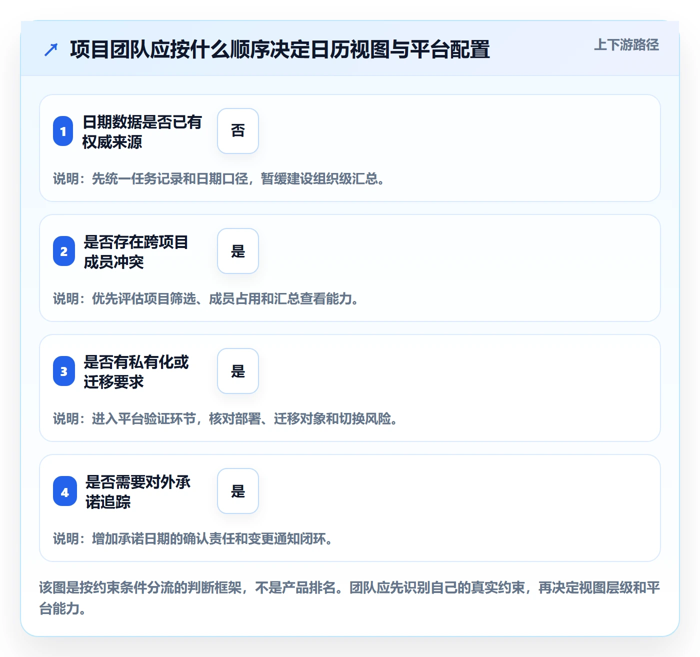 日历视图项目日历教程：项目成员流程优化，避坑指南
