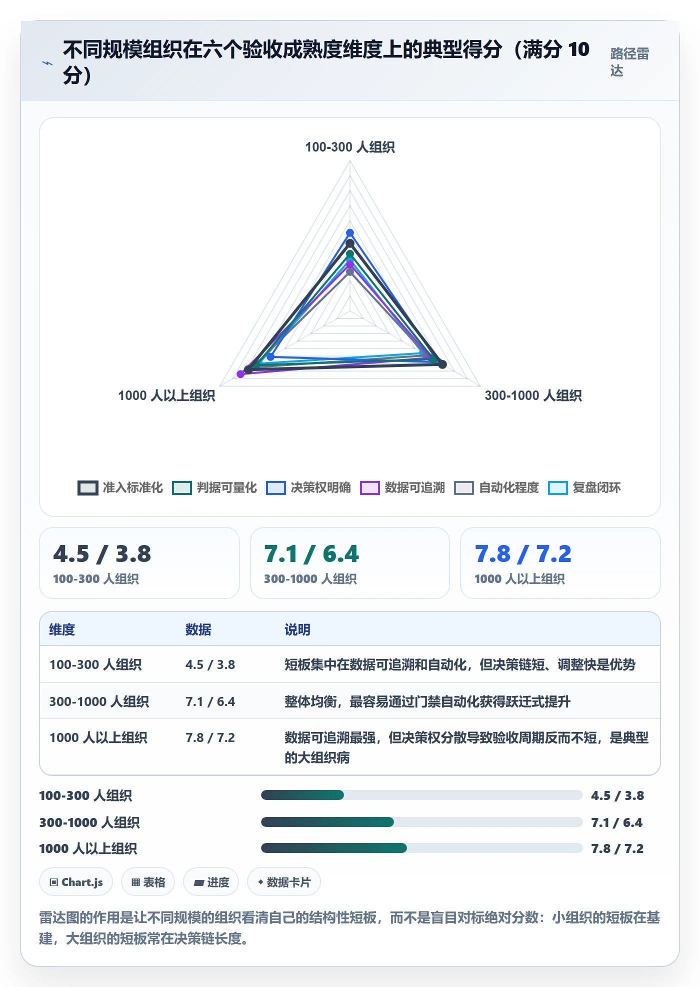 阶段验收流程与规范：管理层项目阶段效率提升关键指标