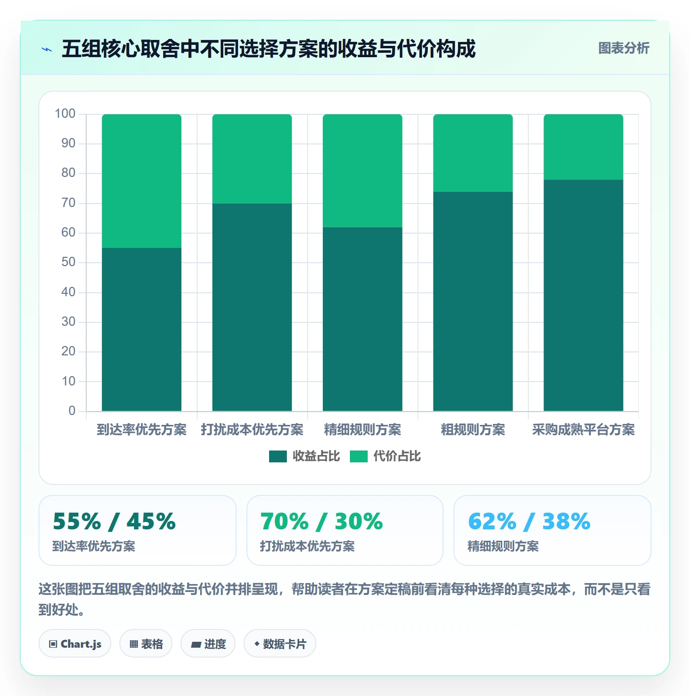提前提醒落地方案:管理层开展任务提醒的效率提升案例解析