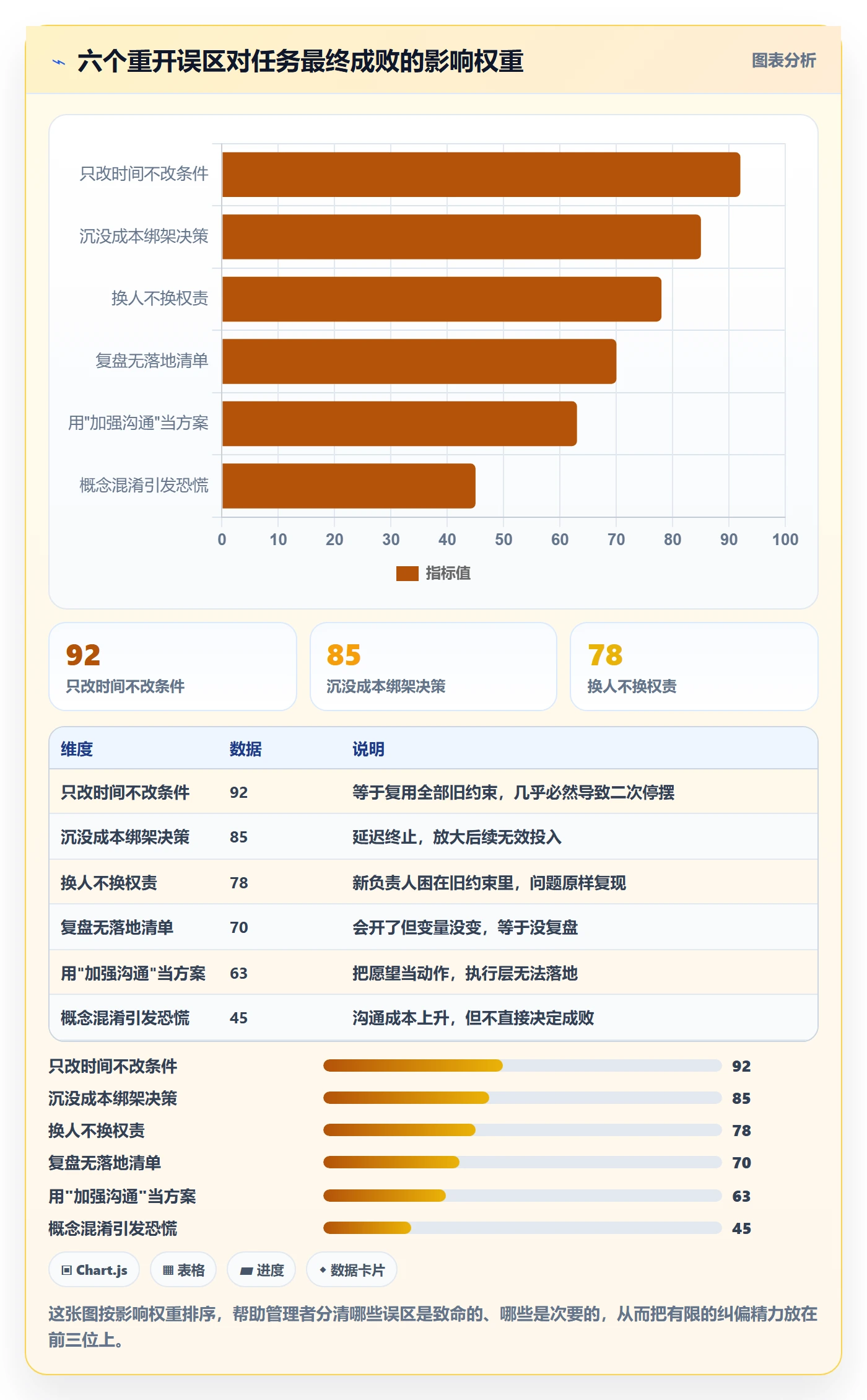 任务执行如何做好重开?管理层入门指南与操作步骤
