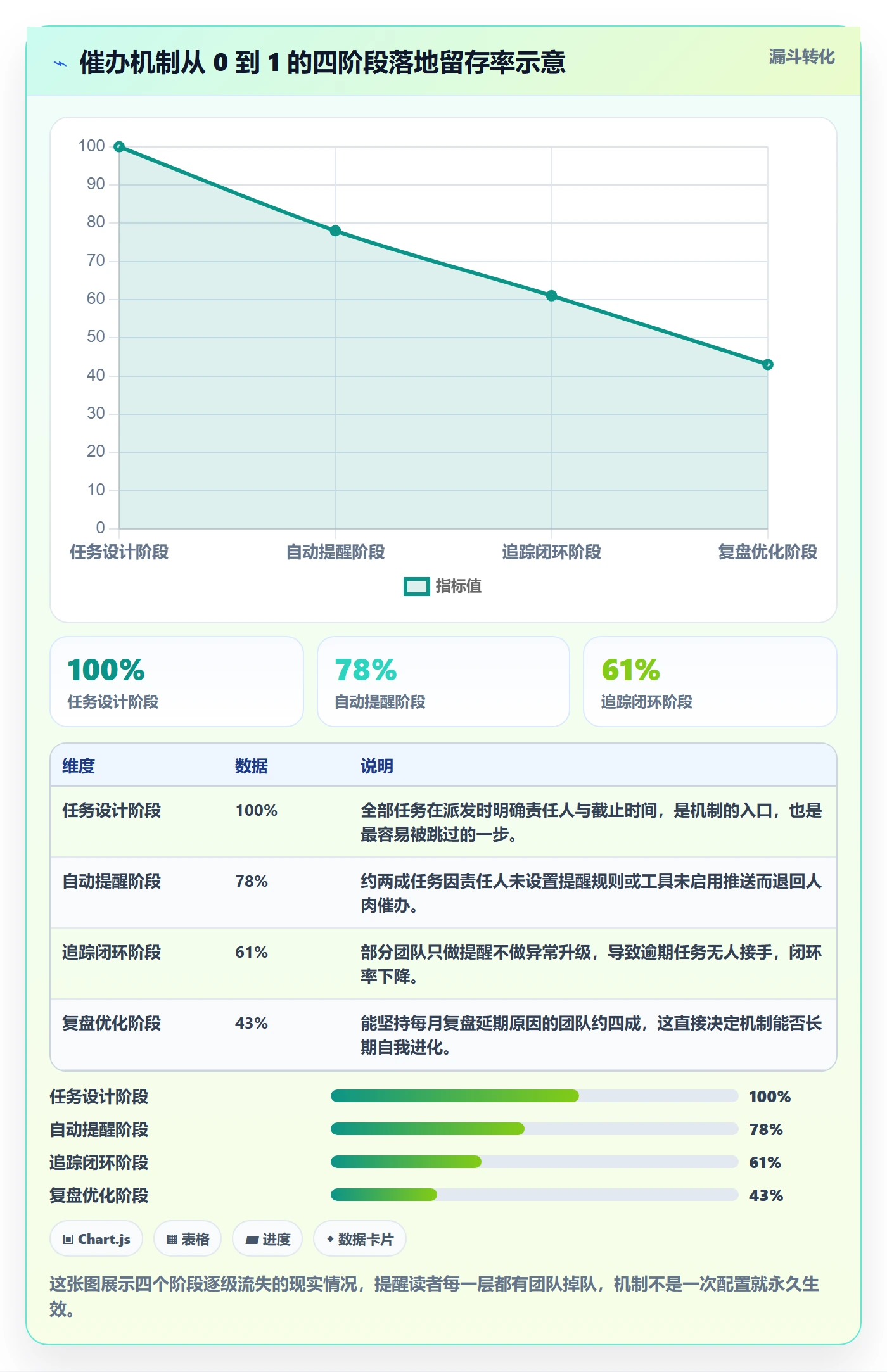 催办怎么做？企业管理者效率提升：任务提醒从0到1