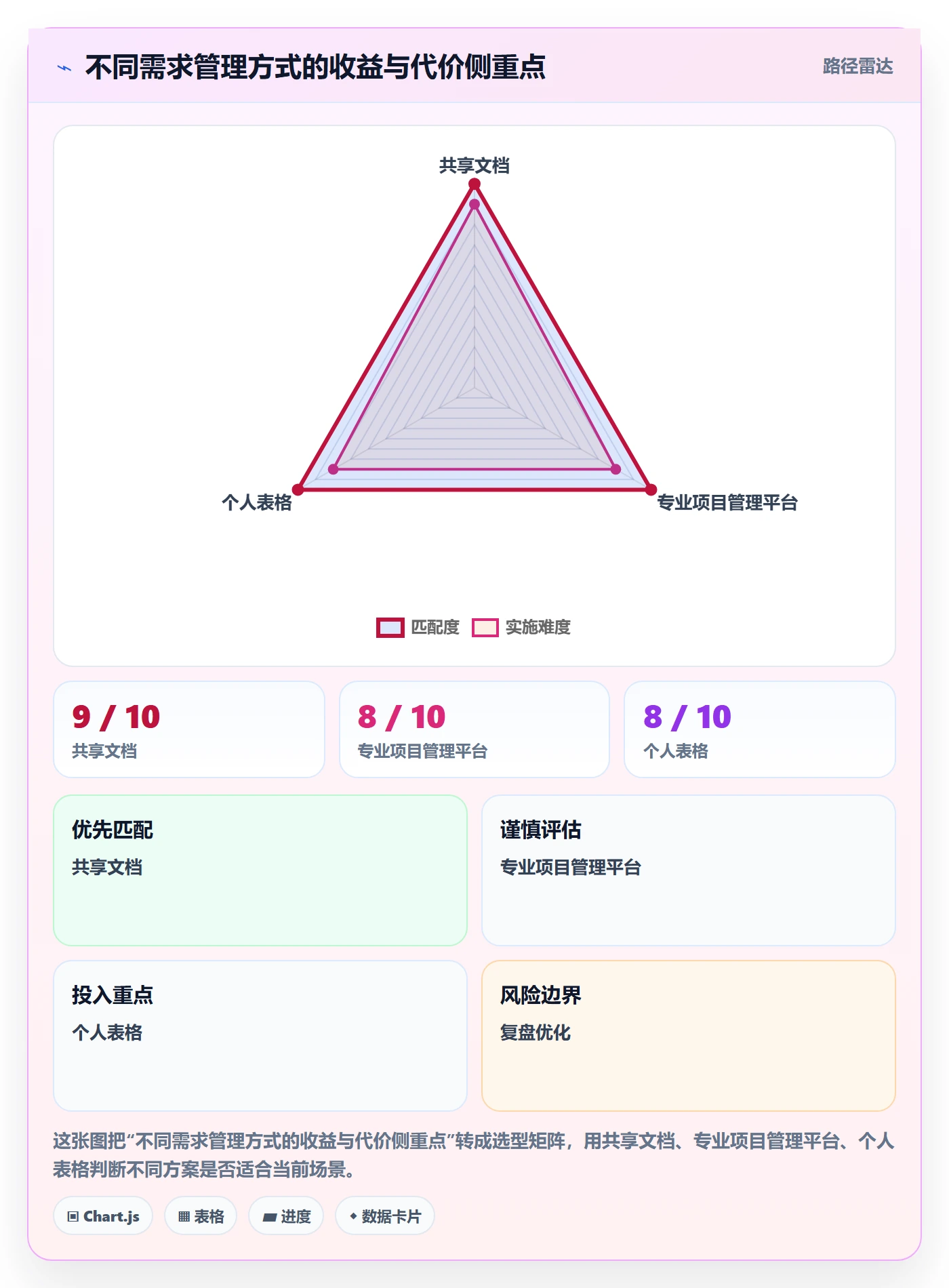需求分析管理指南:项目成员如何做好需求管理,协同管理全流程