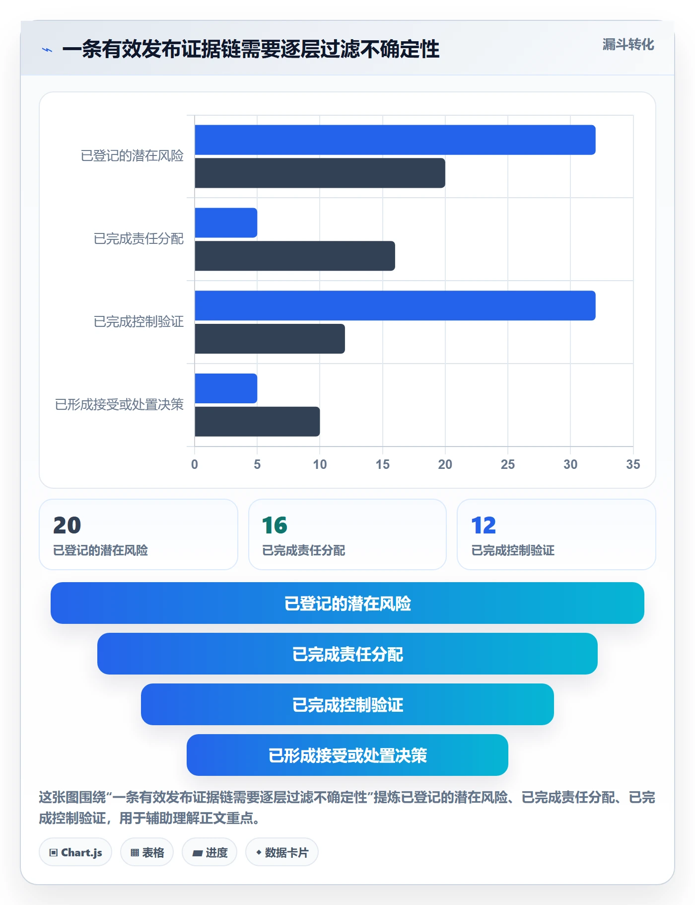 上线实操方法:PMO提升发布管理效率的风险控制方法与模板