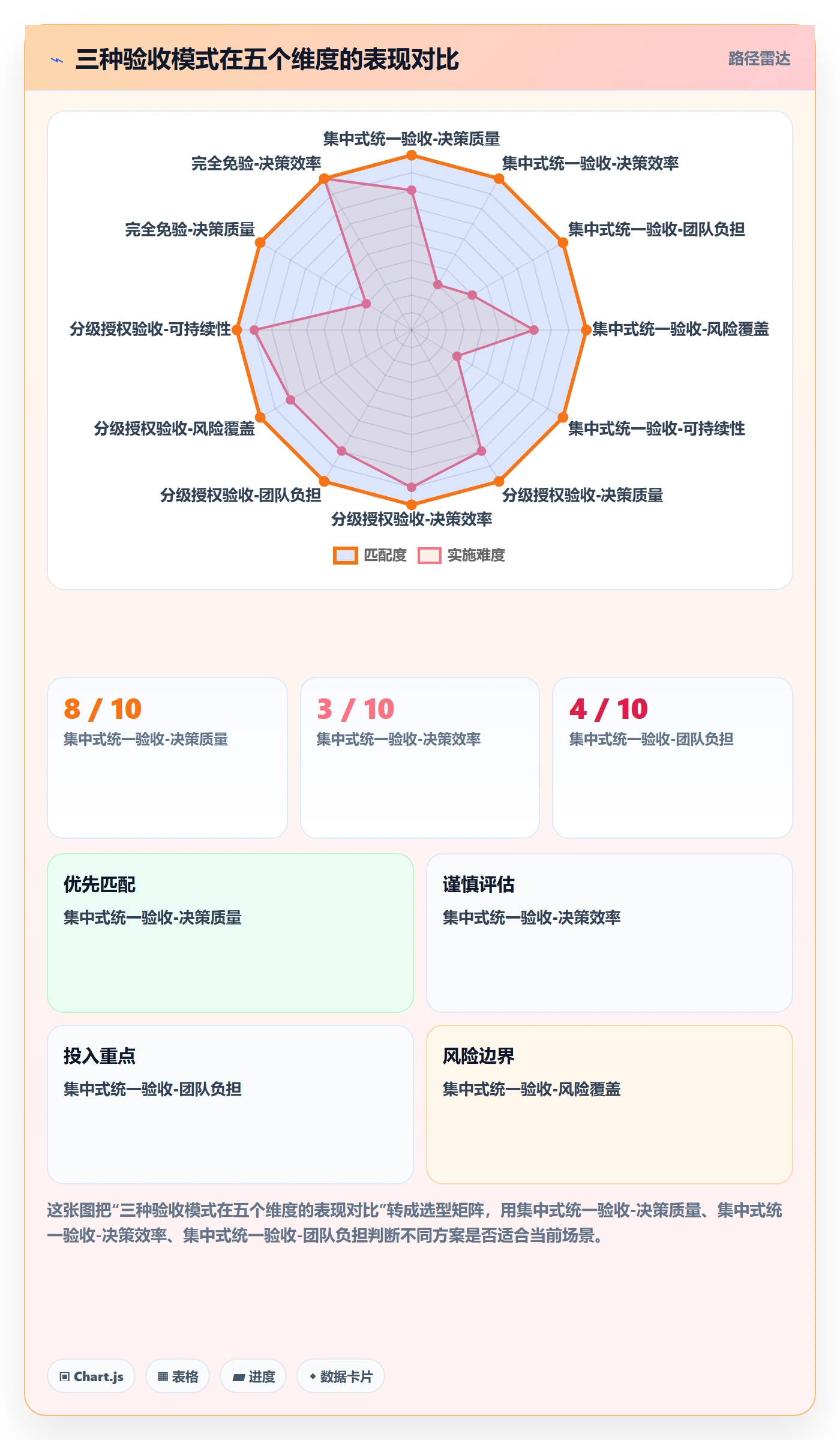 验收标准流程与规范:管理层任务验收流程优化关键指标