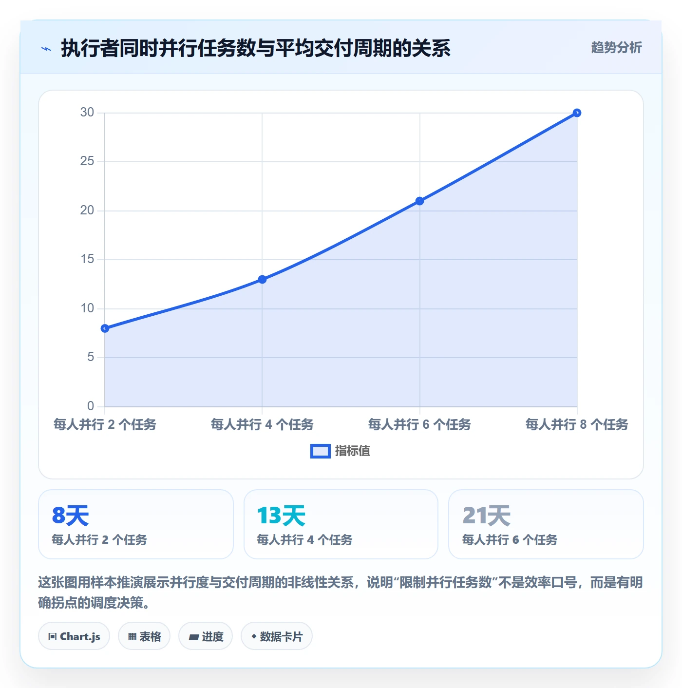 完成实操方法：项目负责人提升任务执行效率的效率提升方法与模板