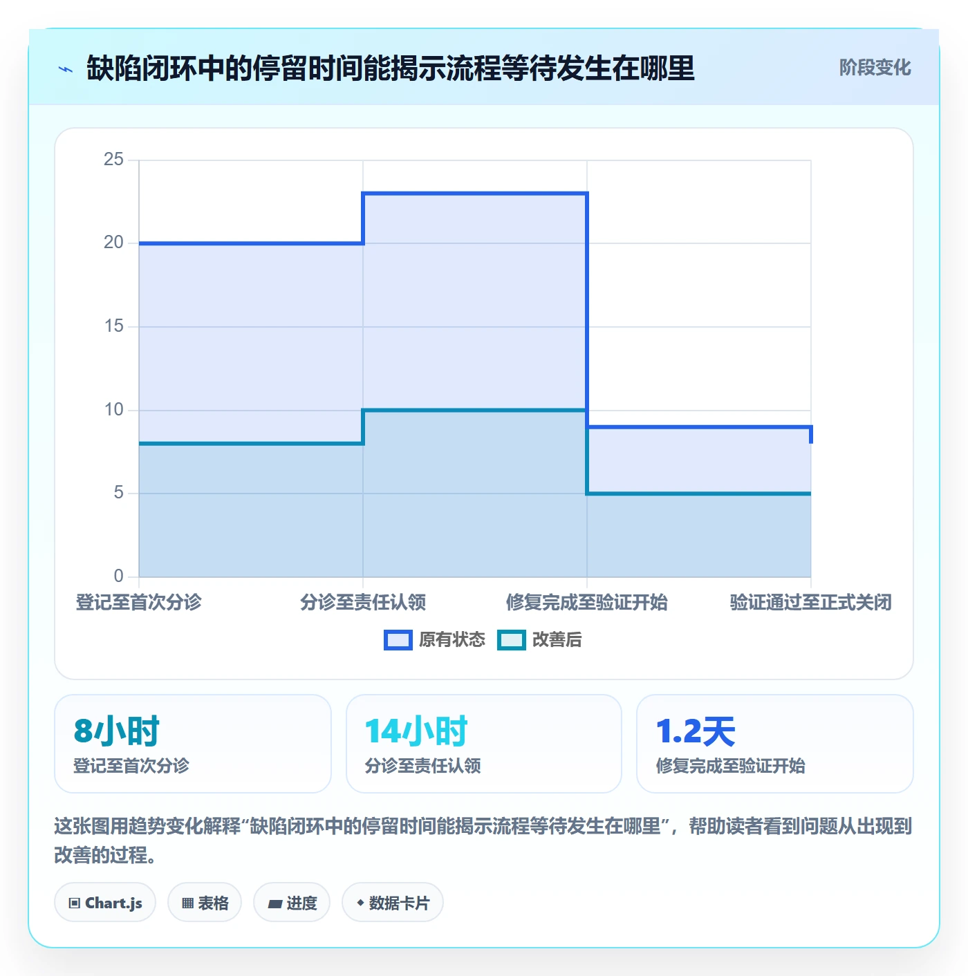 Bug管理指南:PMO如何做好Bug / 缺陷,协同管理全流程