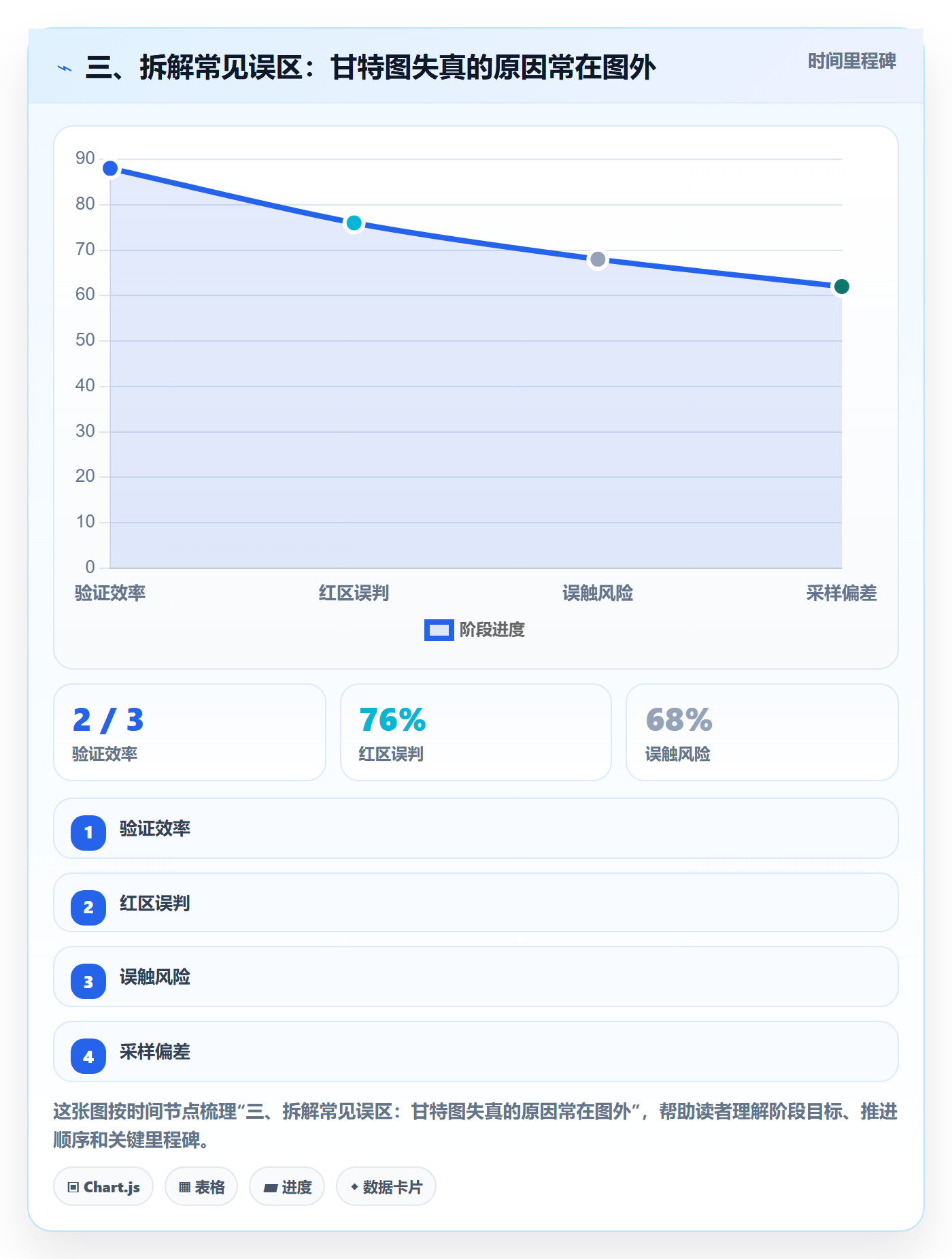 三、拆解常见误区:甘特图失真的原因常在图外