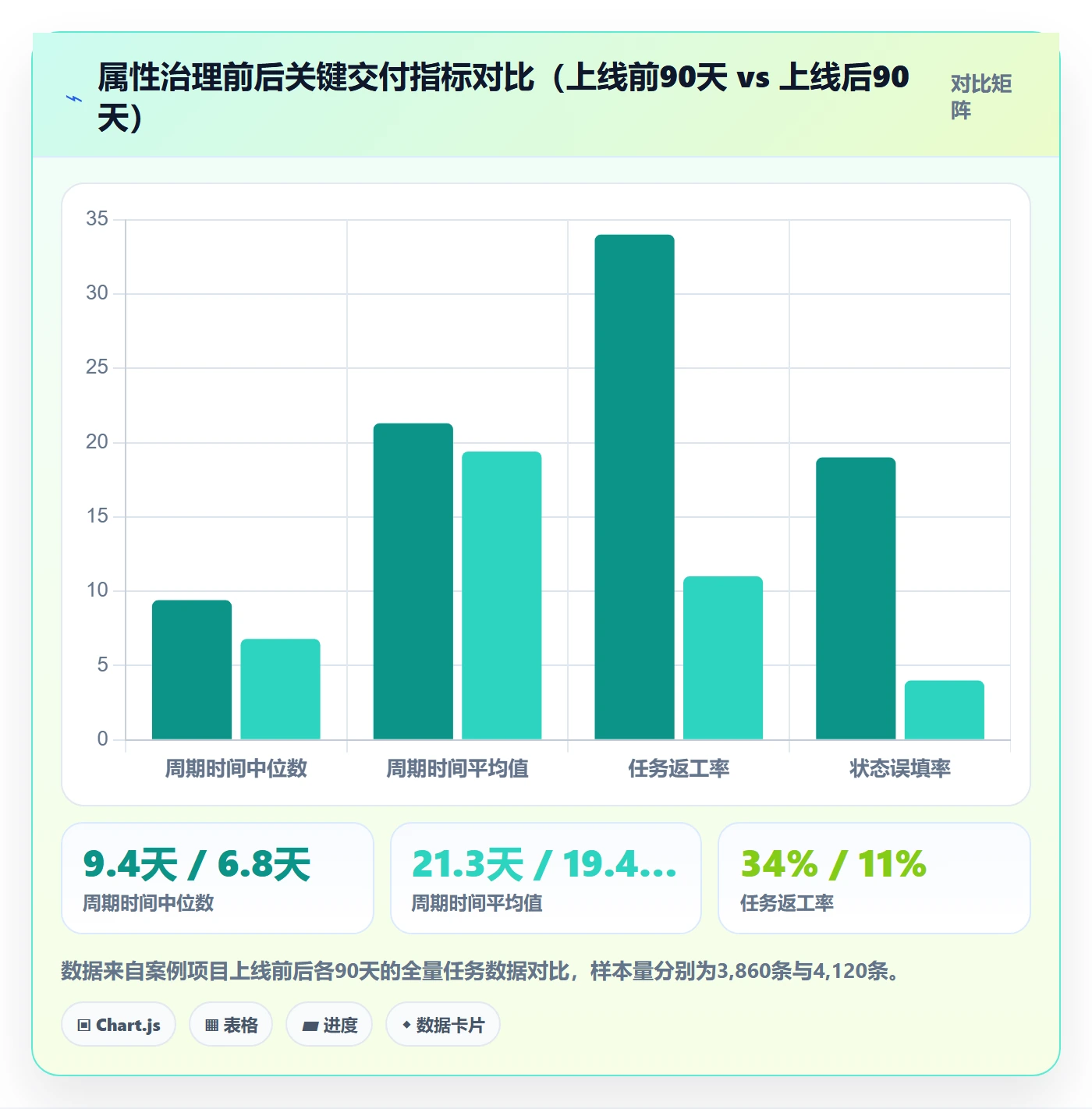状态怎么做?项目成员流程优化:任务属性从0到1