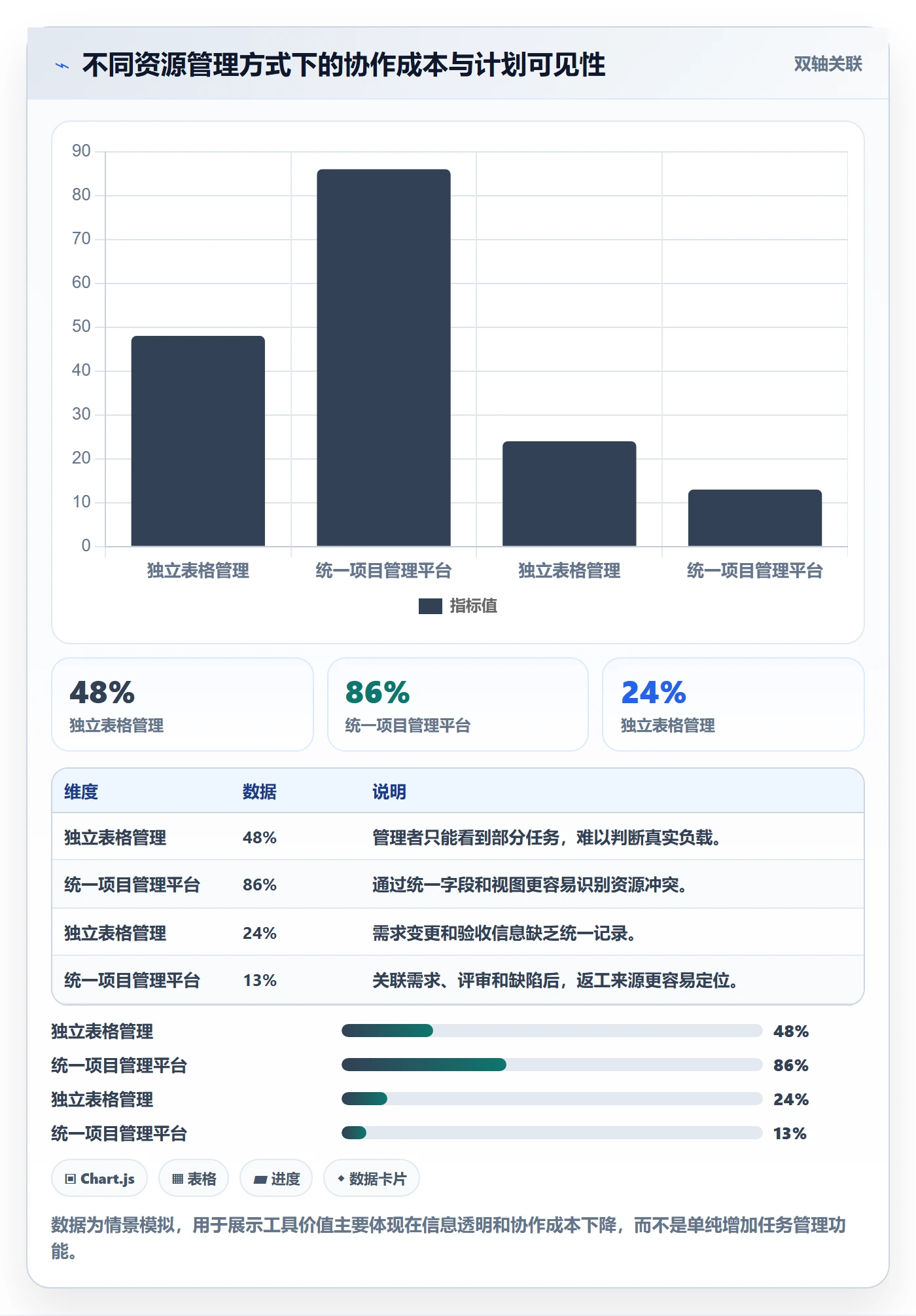 投入比例管理方法大全：产品经理人力资源计划实操方法落地清单
