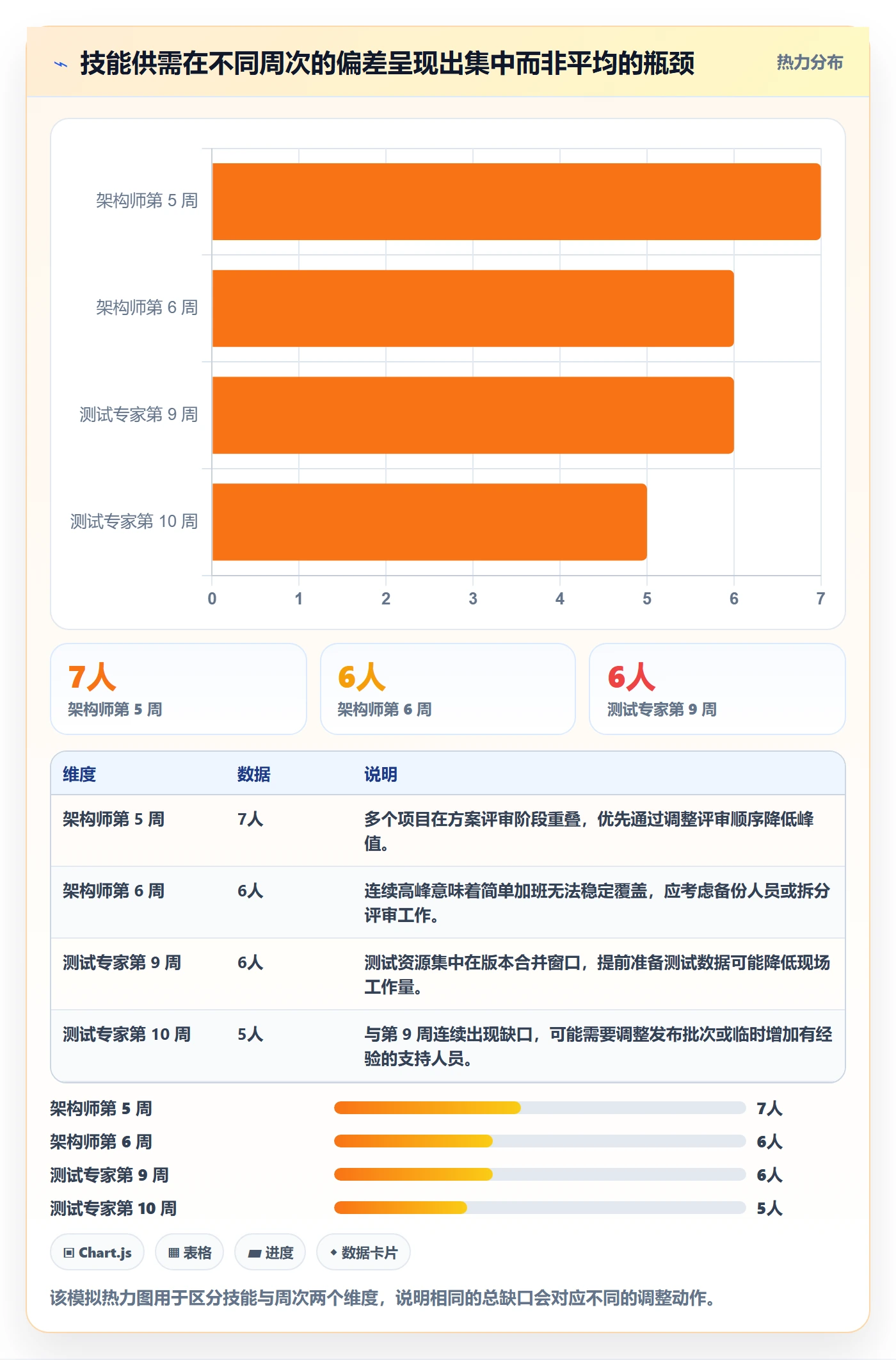 人员投入流程与规范：PMO人力资源计划协同管理关键指标
