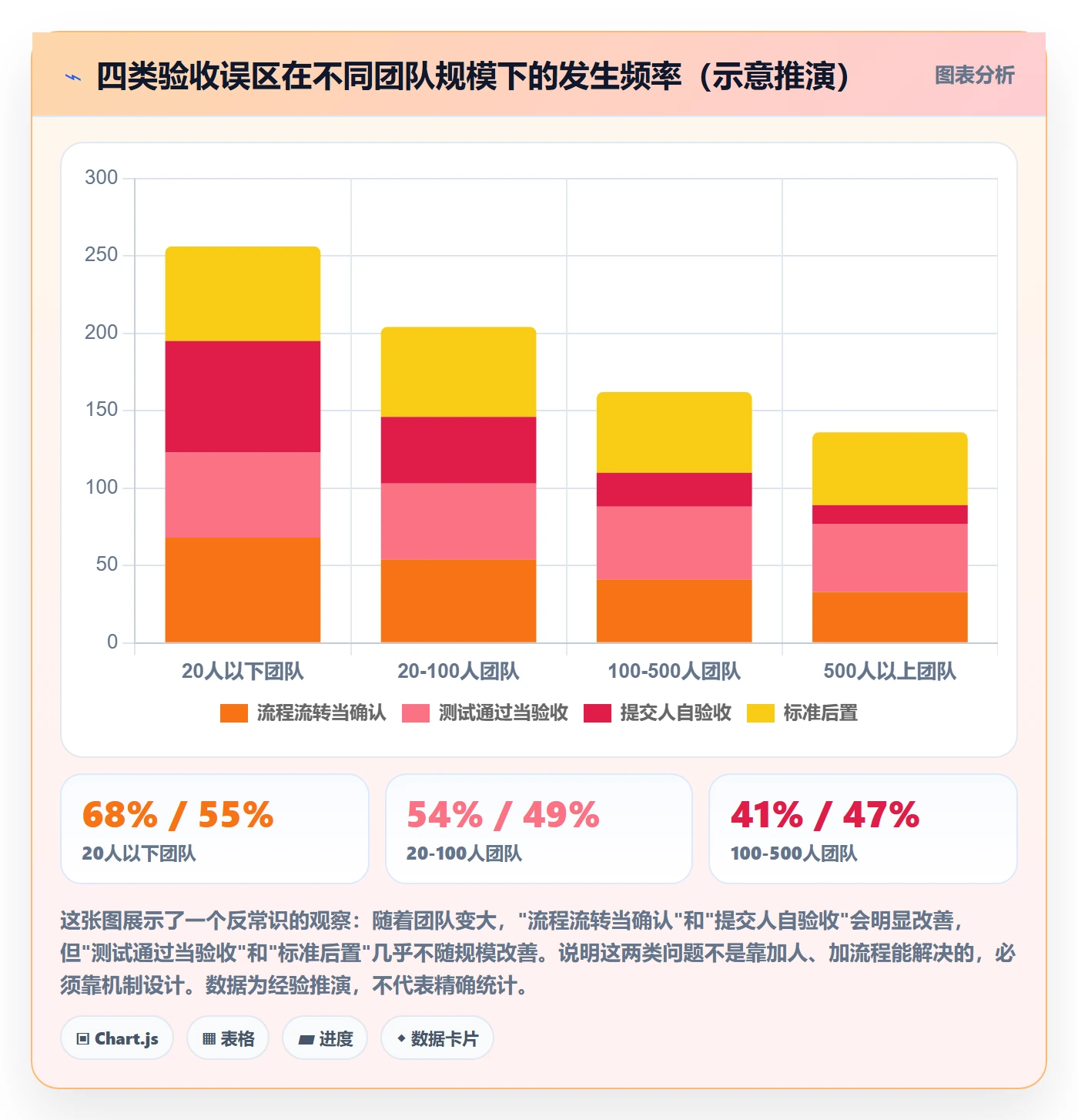 任务验收如何做好确认完成?研发团队流程优化与操作步骤