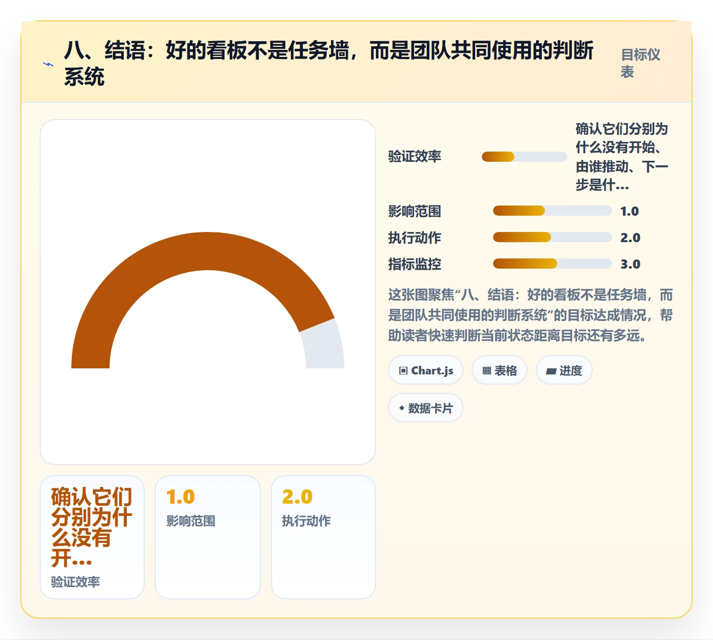 八、结语:好的看板不是任务墙,而是团队共同使用的判断系统