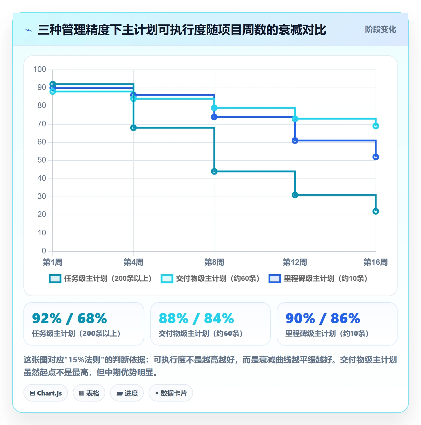 主计划实操方法：项目经理提升项目规划效率的实操方法方法与模板