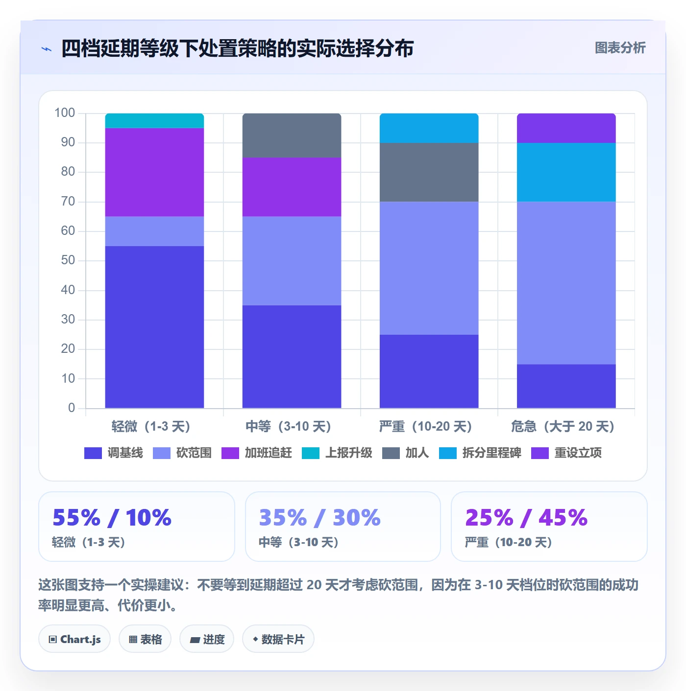 节点延期落地方案:PMO开展里程碑的落地方案案例解析