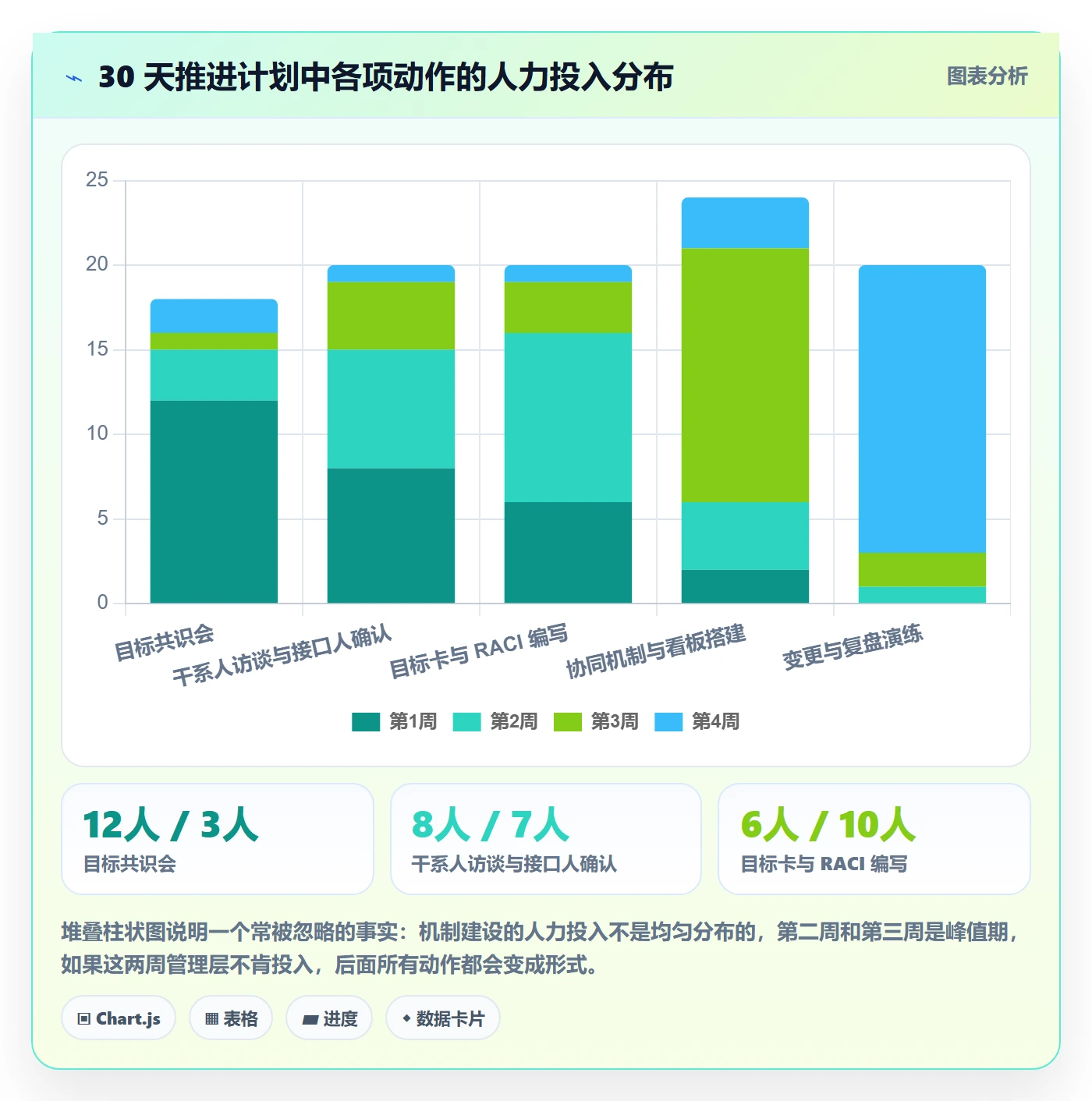 项目目标项目目标全流程:项目经理协同管理与一文讲清
