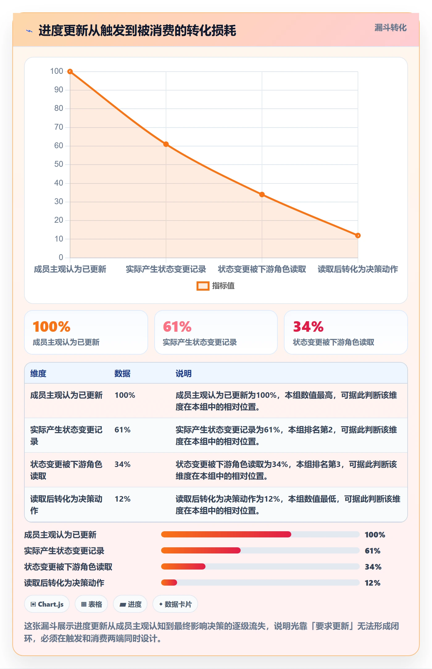 进度管理进度更新全流程：项目成员落地方案与一文讲清