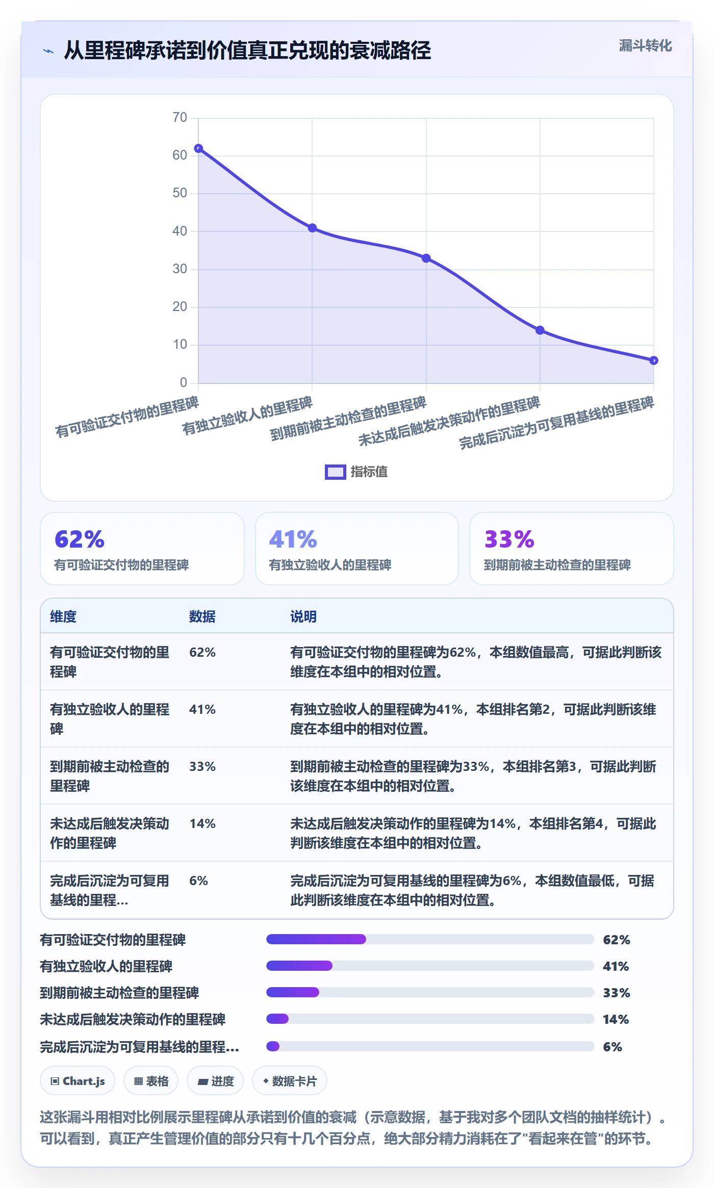 里程碑里程碑全流程：研发团队最佳实践与一文讲清