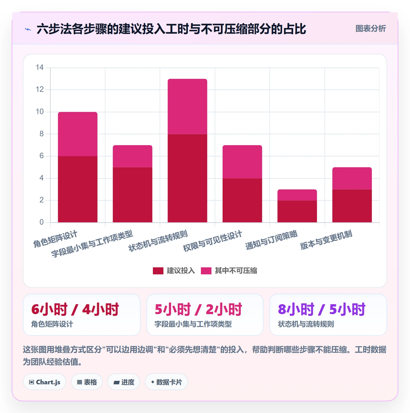 复制项目怎么做？项目成员协同管理：项目模板从0到1