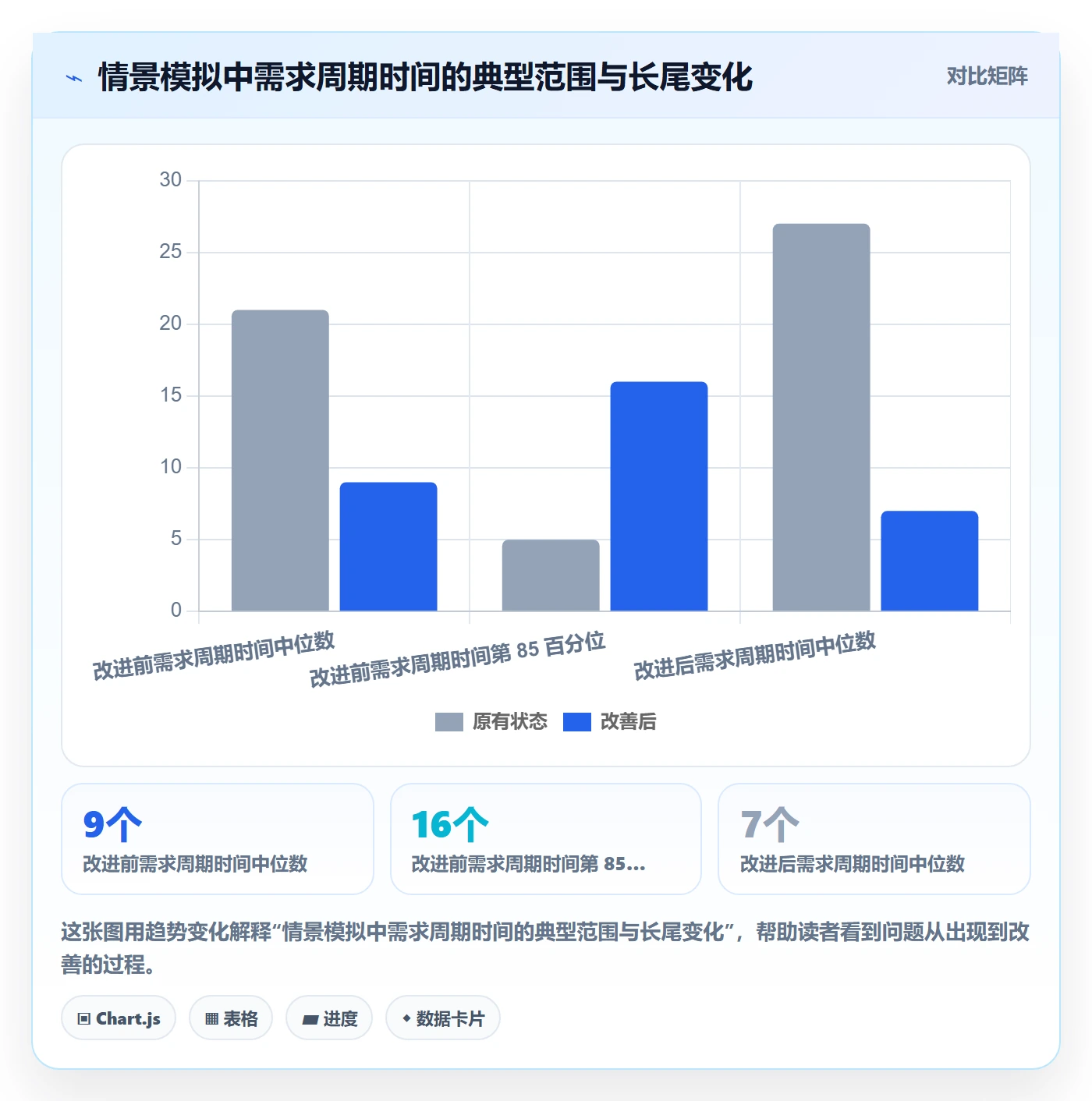 迭代流程与规范:PMO迭代管理协同管理关键指标