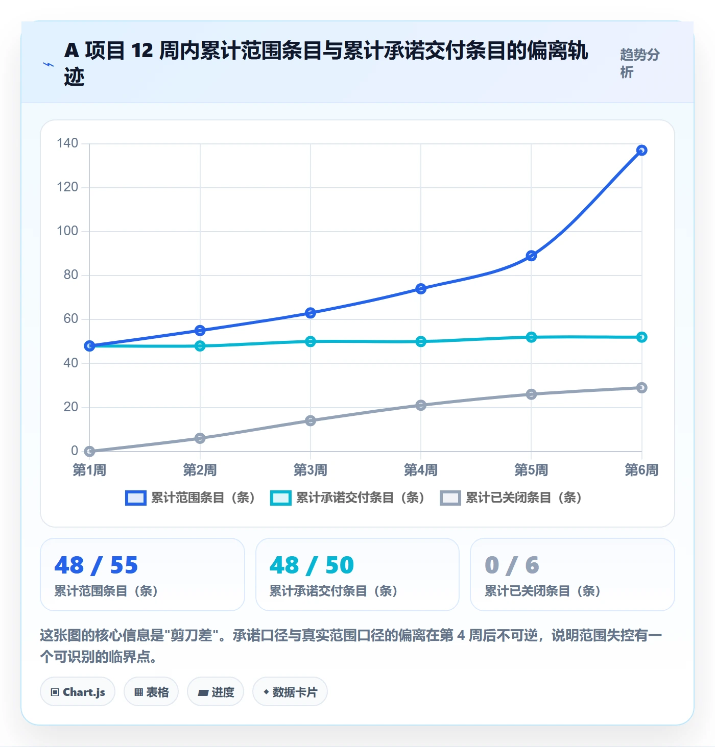 Scope实操方法:研发团队提升项目范围效率的效率提升方法与模板