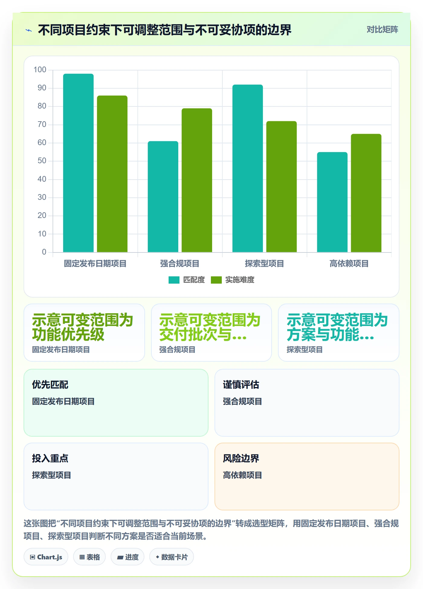 Agile怎么做?跨部门团队实操方法:敏捷项目从0到1