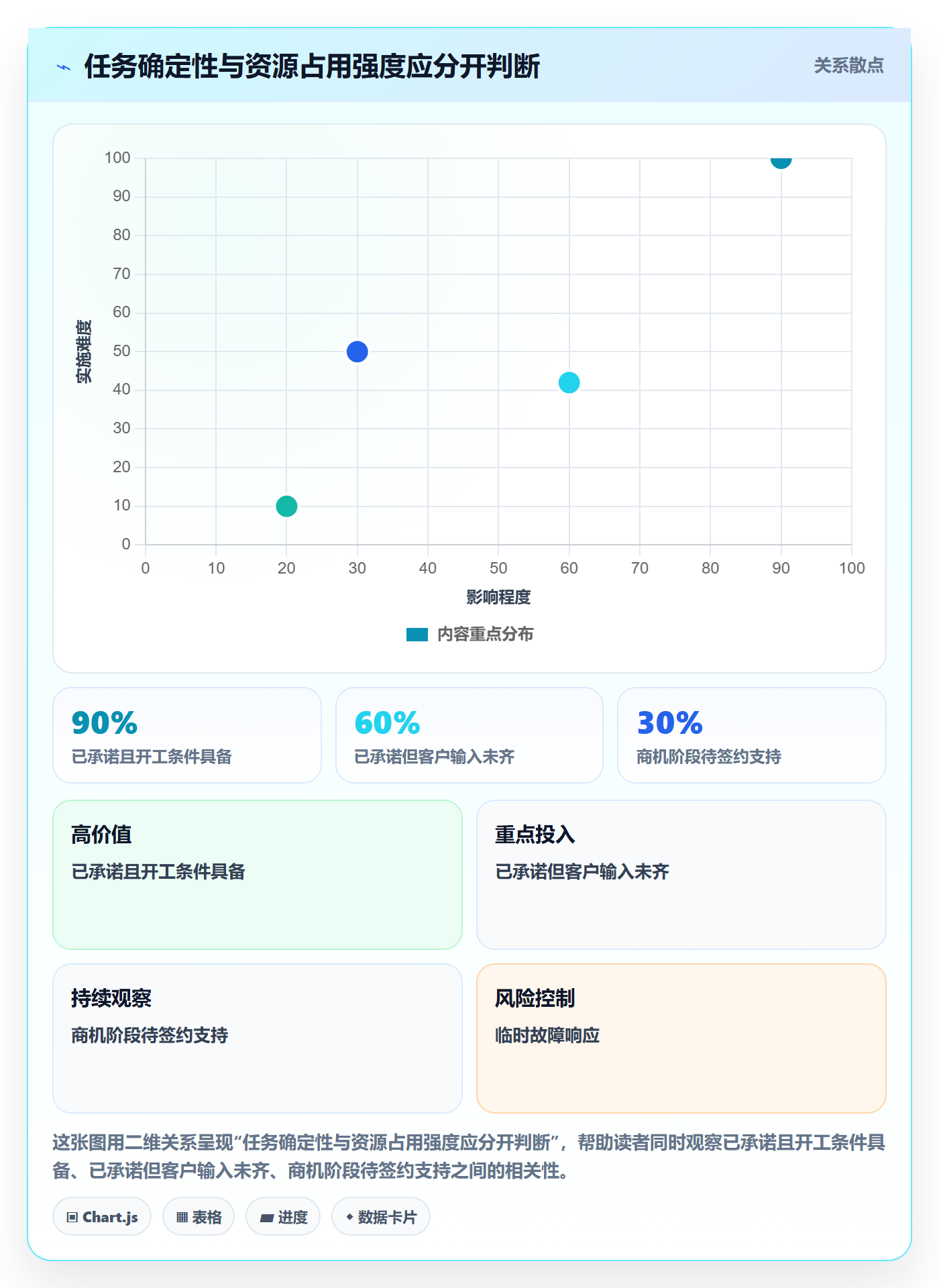 资源平衡落地方案:实施团队开展资源负载的效率提升案例解析
