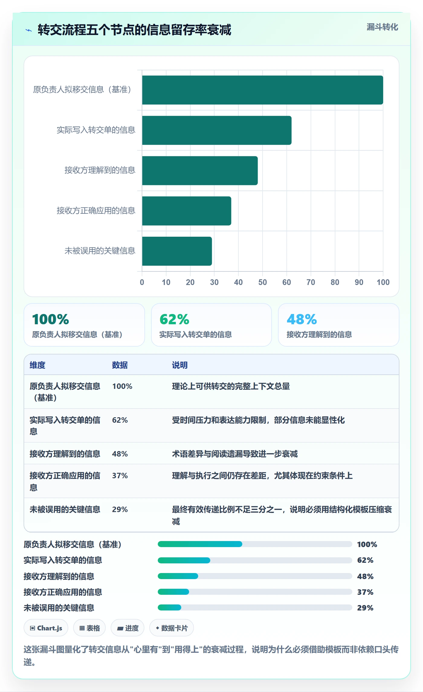 转交实操方法:项目成员提升任务分派效率的流程优化方法与模板