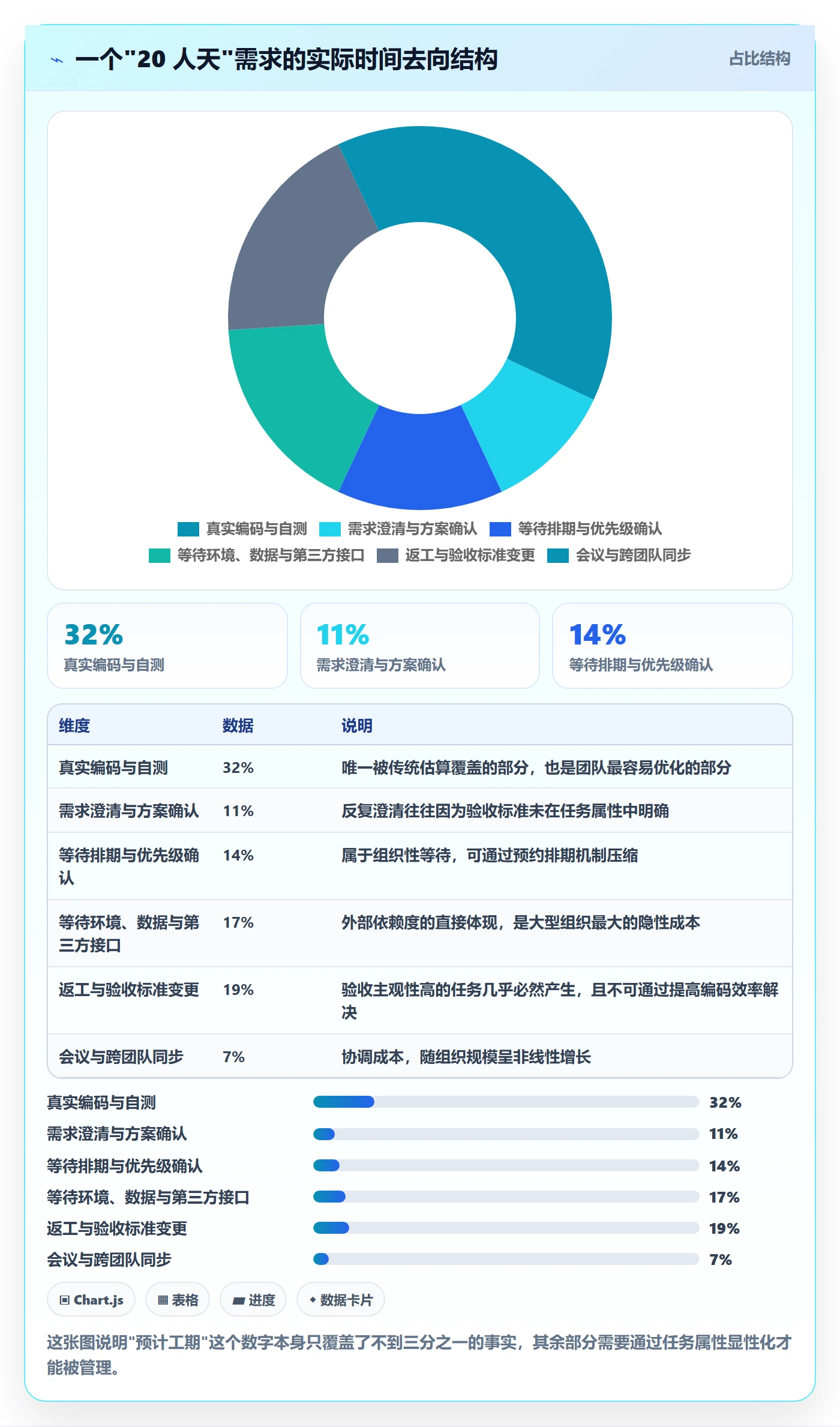 预计工期最佳实践:企业管理者任务属性效率提升,常见问题