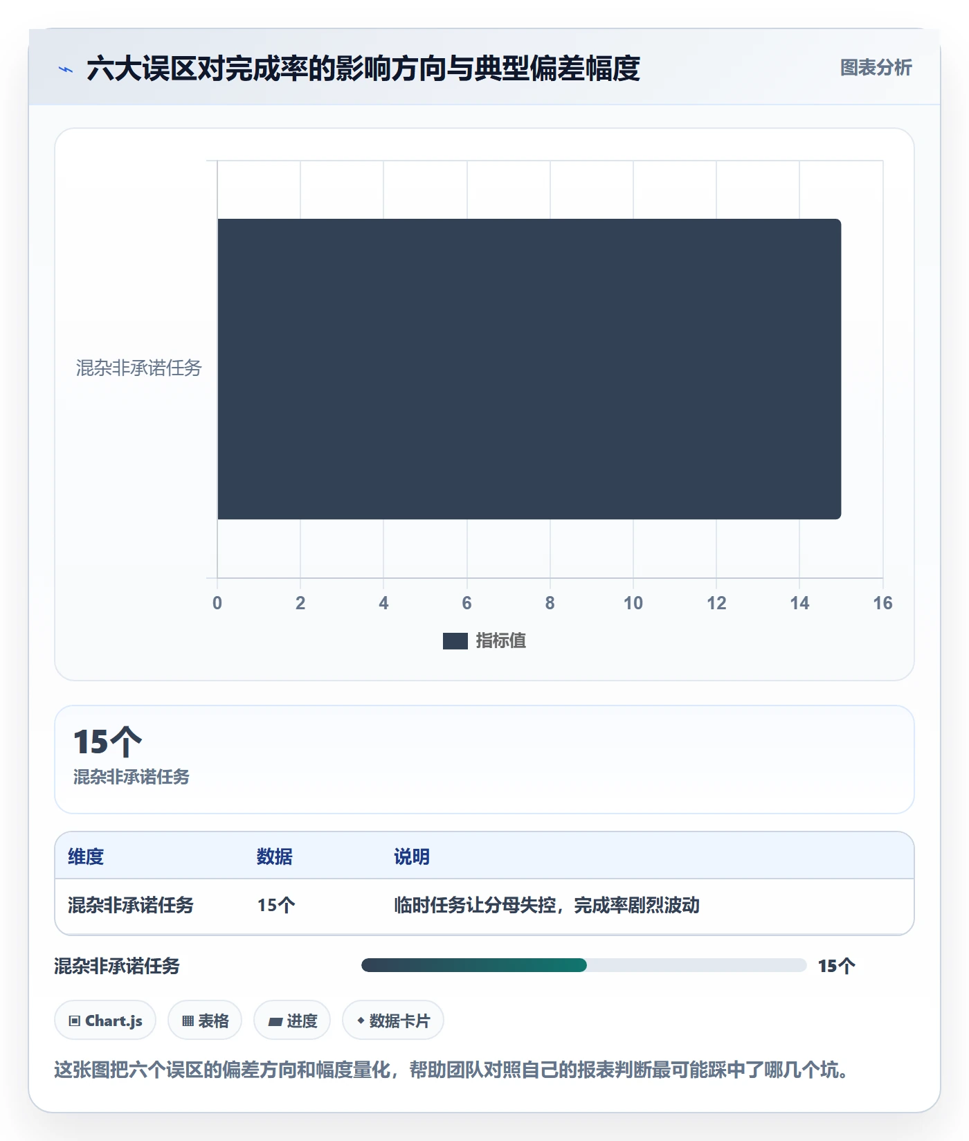 进度管理完成率教程:研发团队落地方案,避坑指南