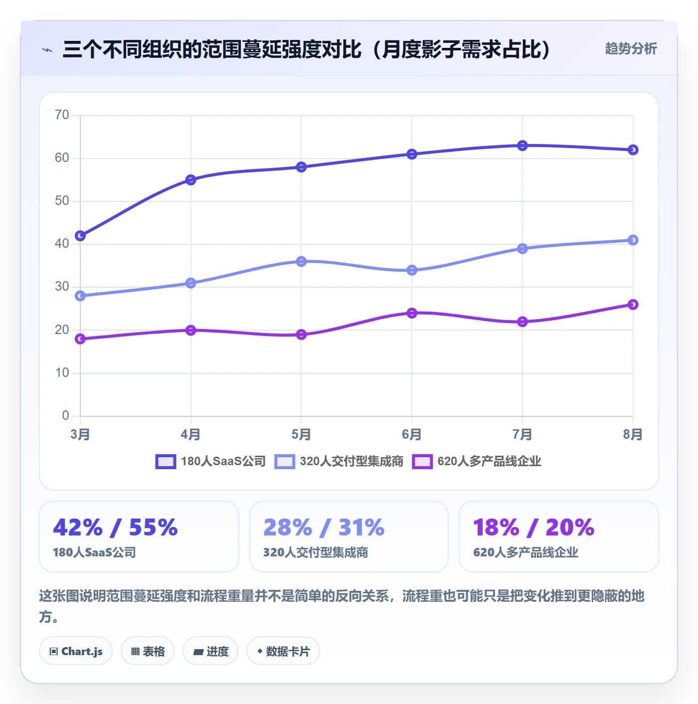 工作范围实操方法：管理层提升项目范围效率的制度设计方法与模板