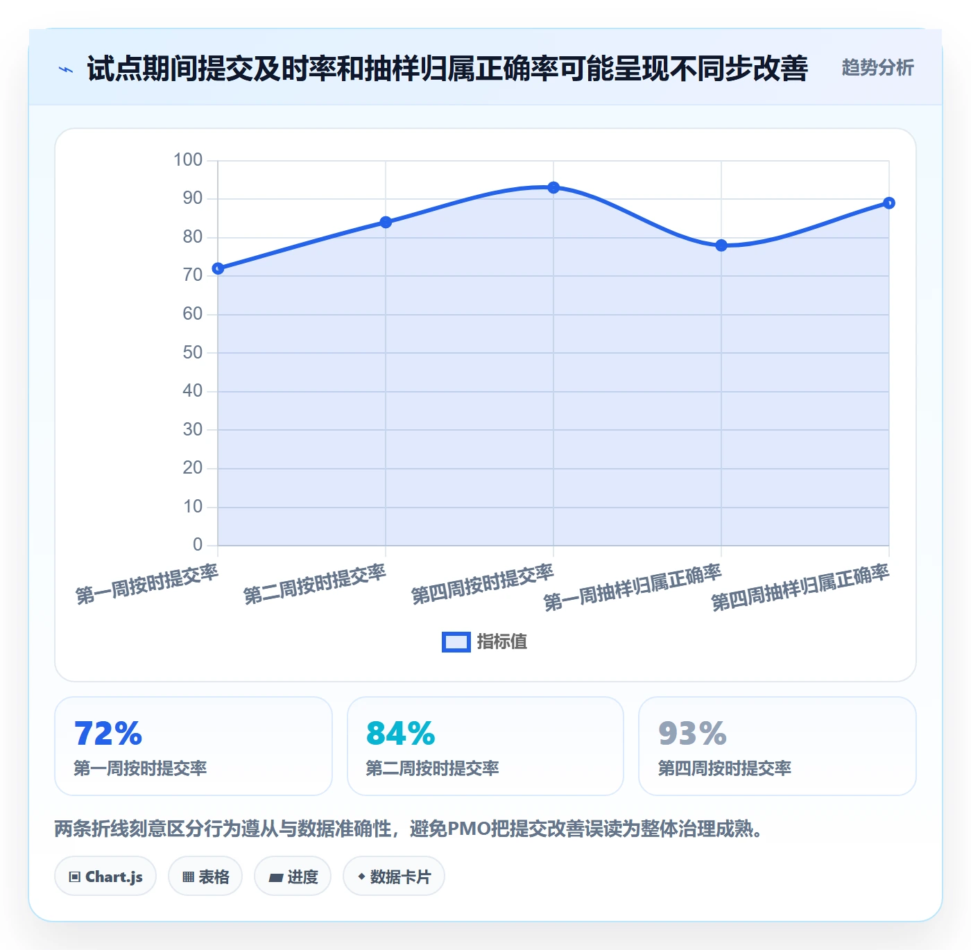 填报工时实操方法:PMO提升工时管理效率的落地方案方法与模板