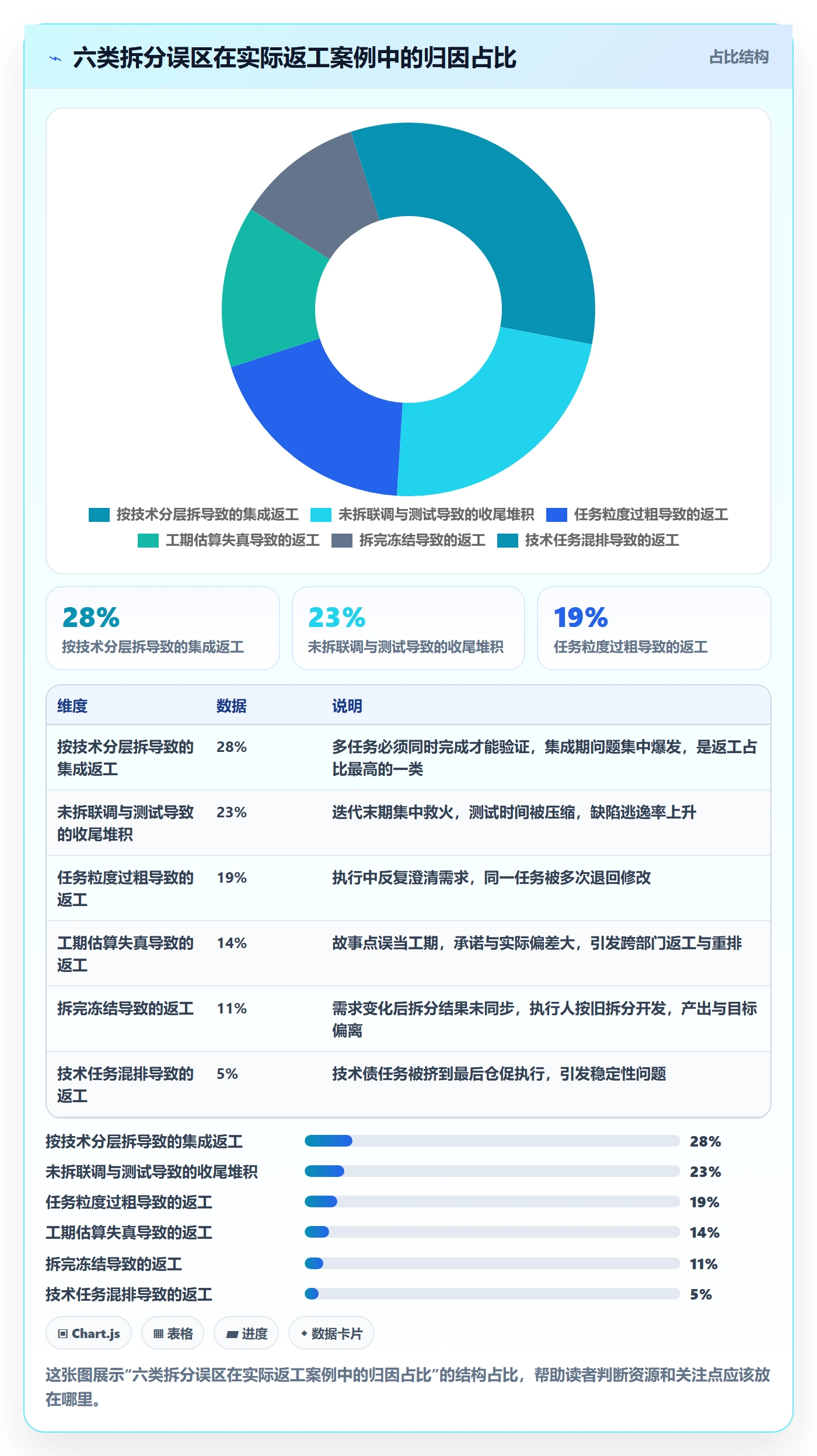 任务拆分实操方法：研发团队提升任务管理效率的落地方案方法与模板