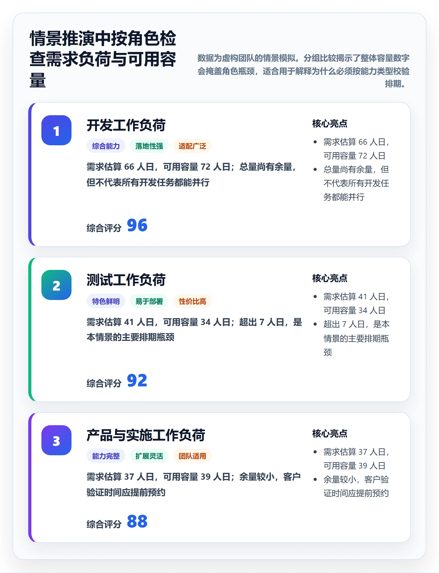 版本规划管理指南：实施团队如何做好需求排期，风险控制全流程