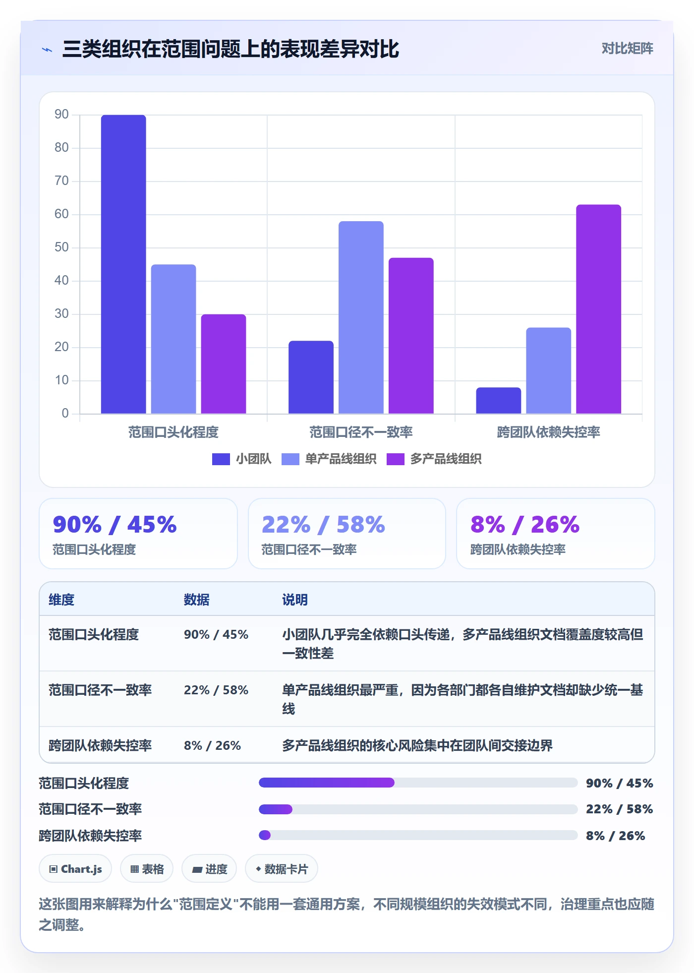 项目范围范围定义教程：项目负责人效率提升，避坑指南