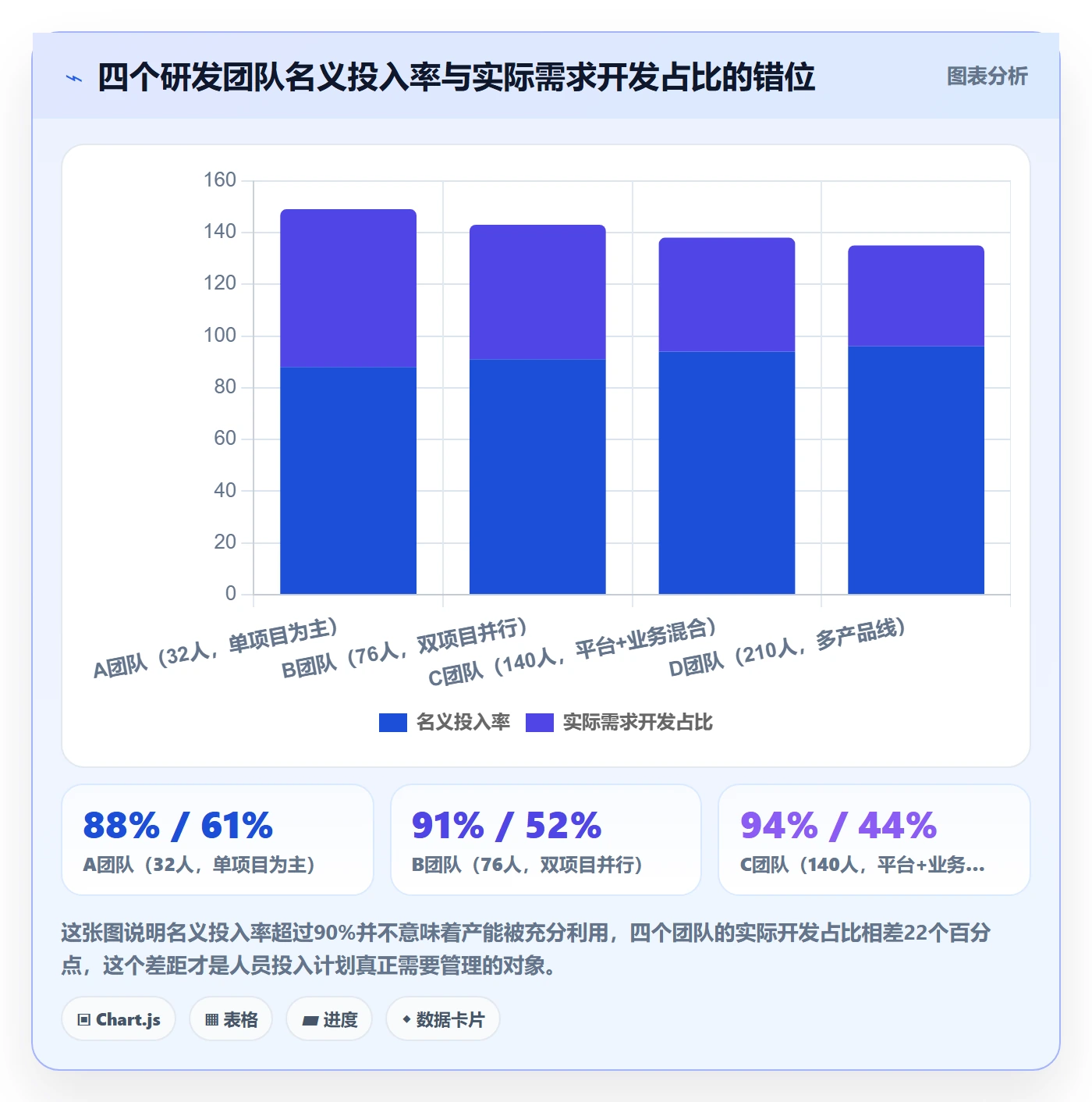 人力资源计划如何做好人员投入？研发团队数据分析与操作步骤