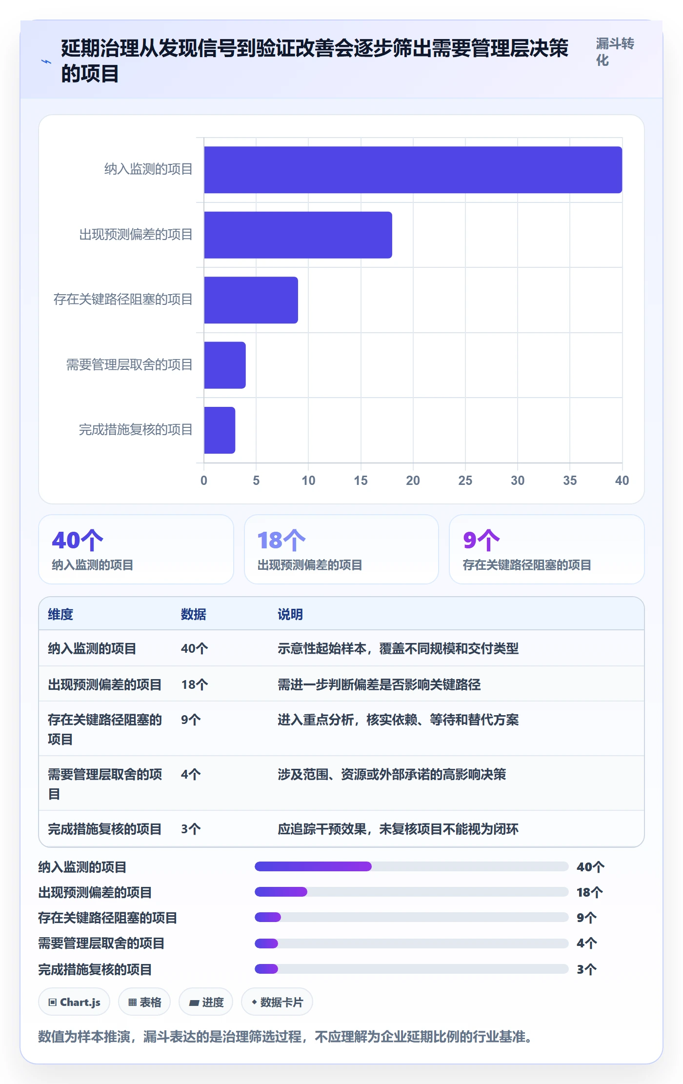 延期最佳实践:企业管理者延期管理数据分析,常见问题