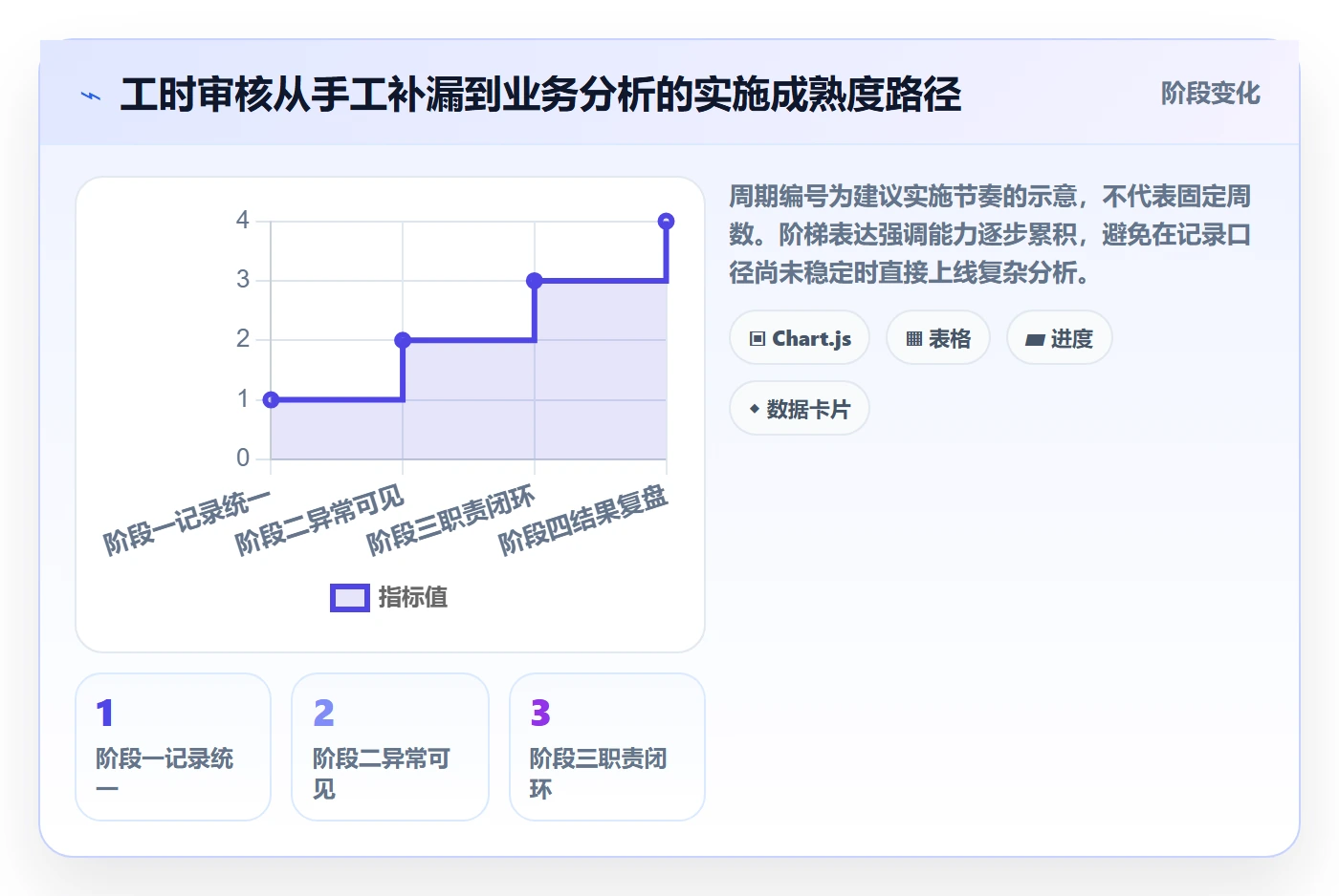 工时管理如何做好工时审核?产品经理落地方案与操作步骤