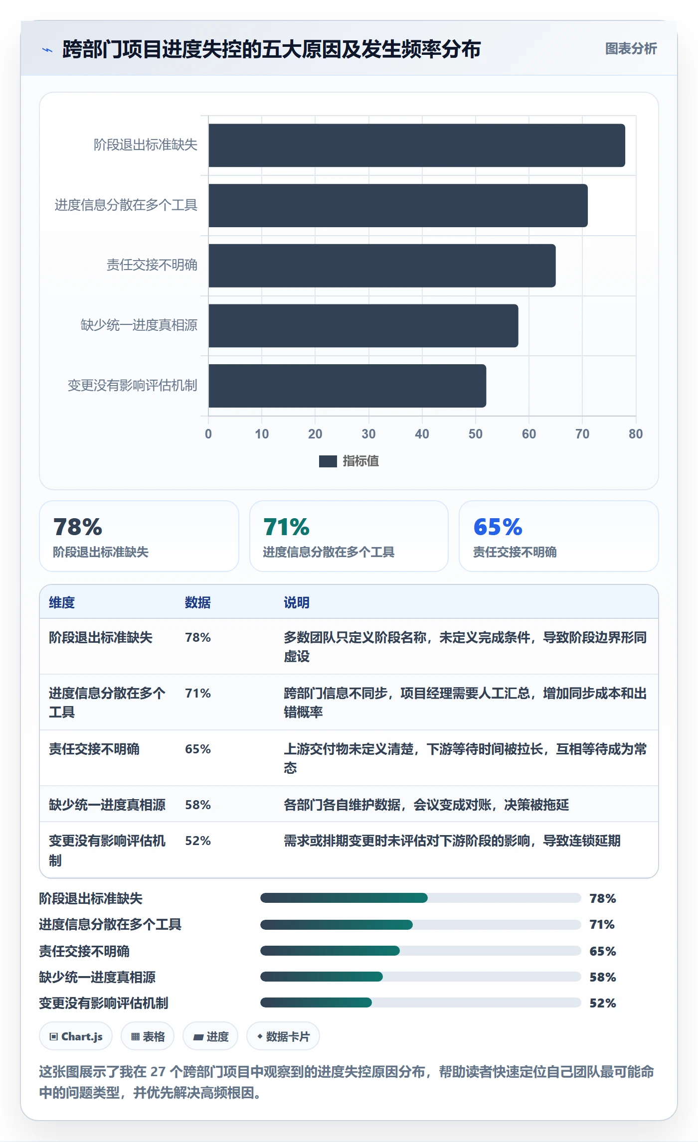 阶段进度实操方法：跨部门团队提升进度管理效率的实操方法方法与模板