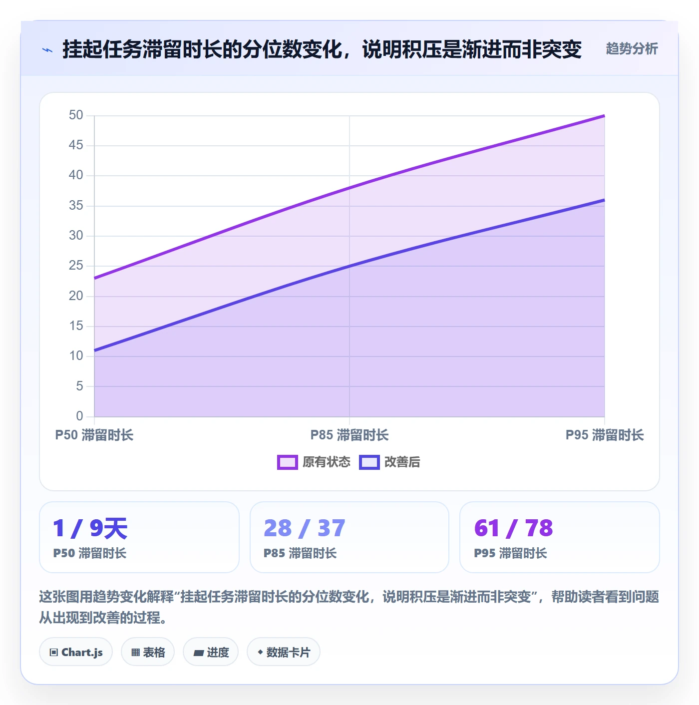 挂起管理方法大全:研发团队任务执行数据分析落地清单