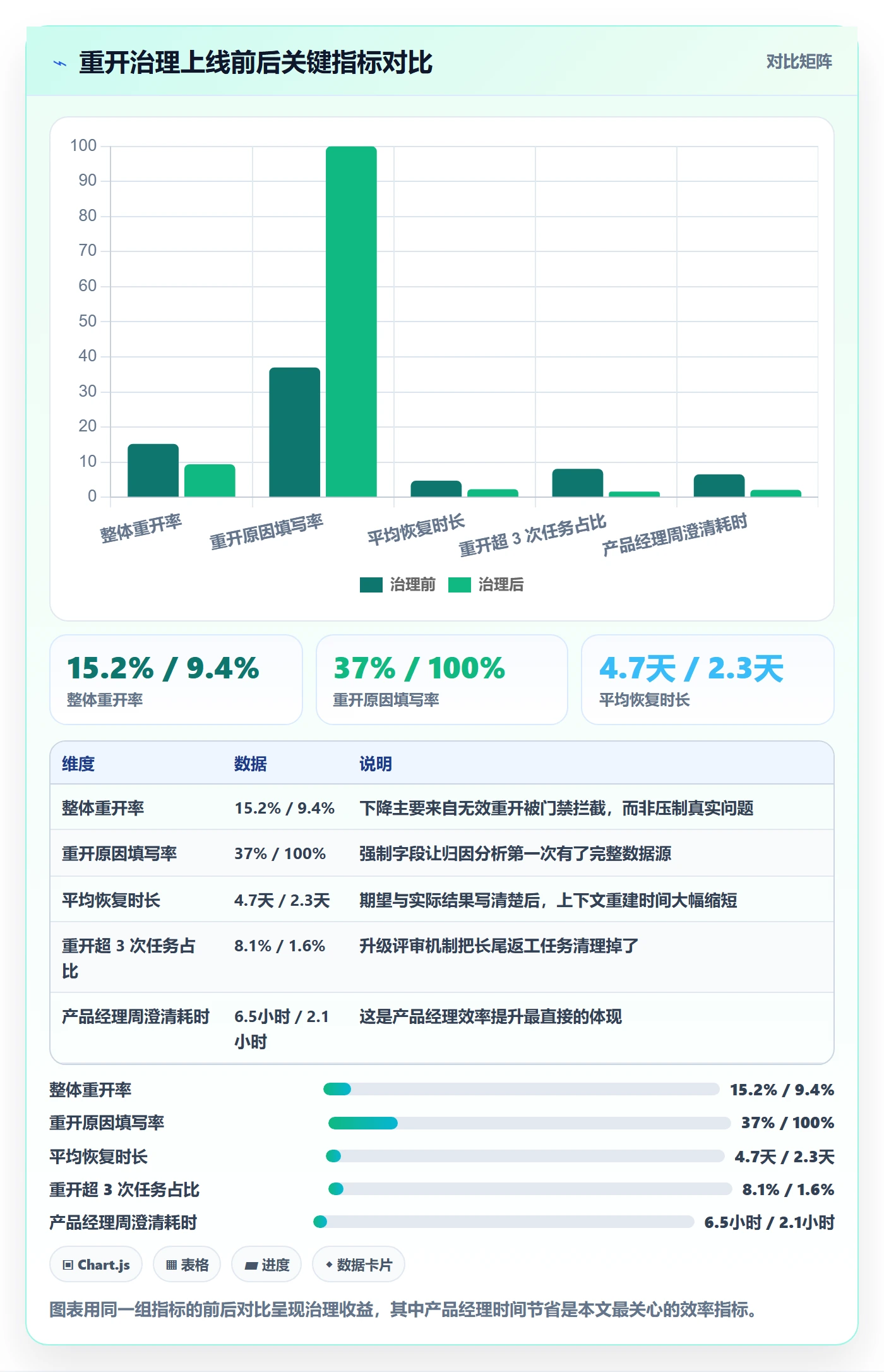 任务执行如何做好重开?产品经理效率提升与操作步骤