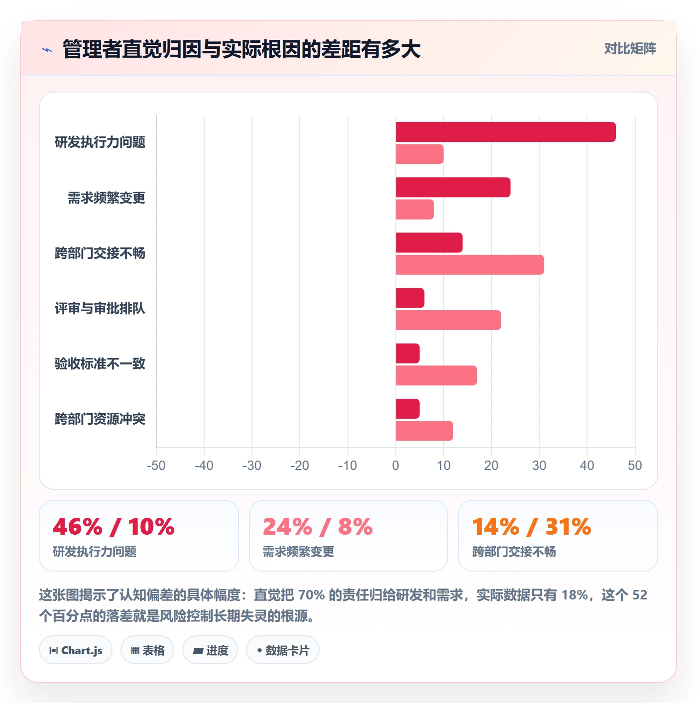 里程碑节点延期全流程:跨部门团队风险控制与一文讲清