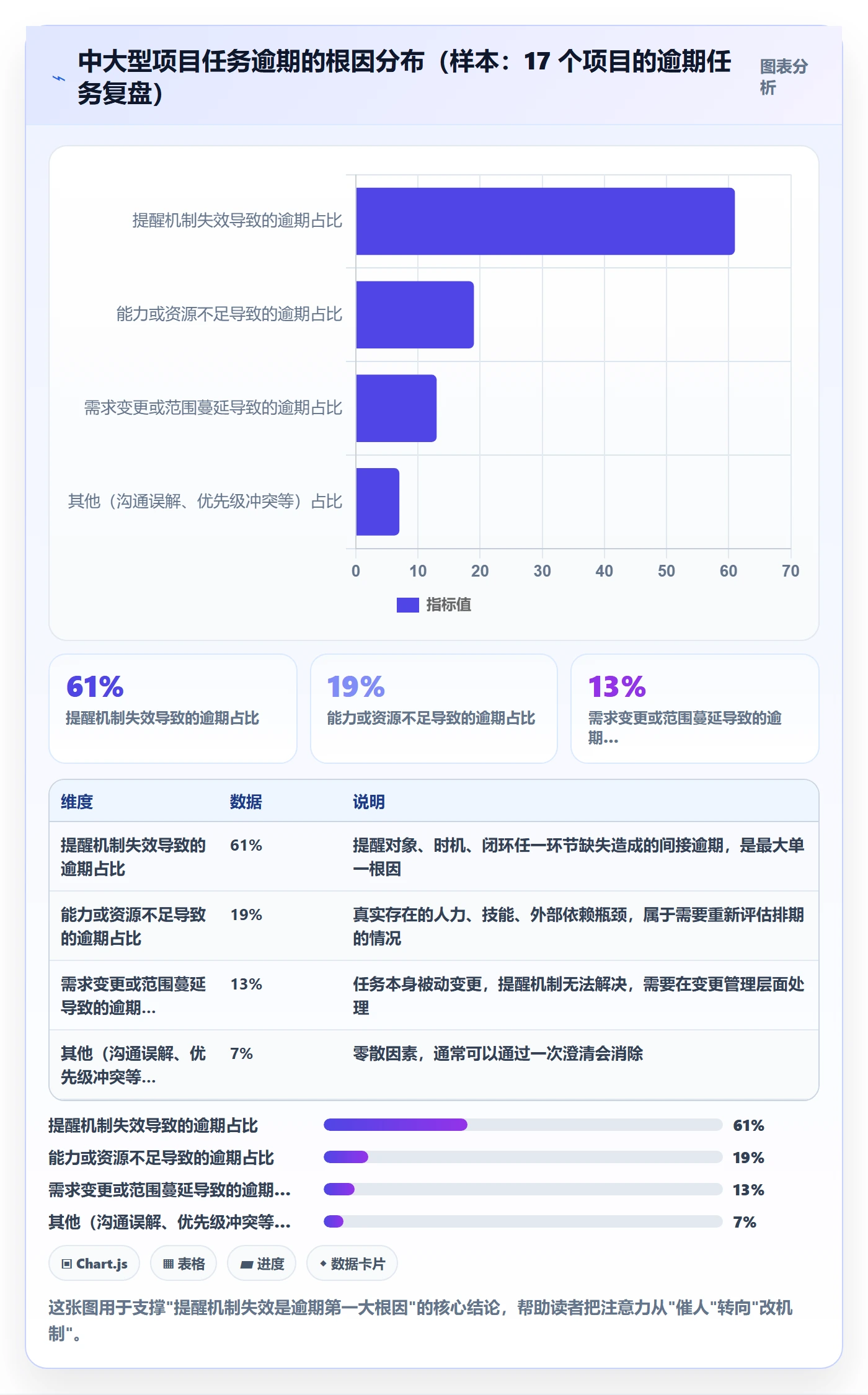 到期提醒落地方案：项目经理开展任务提醒的协同管理案例解析