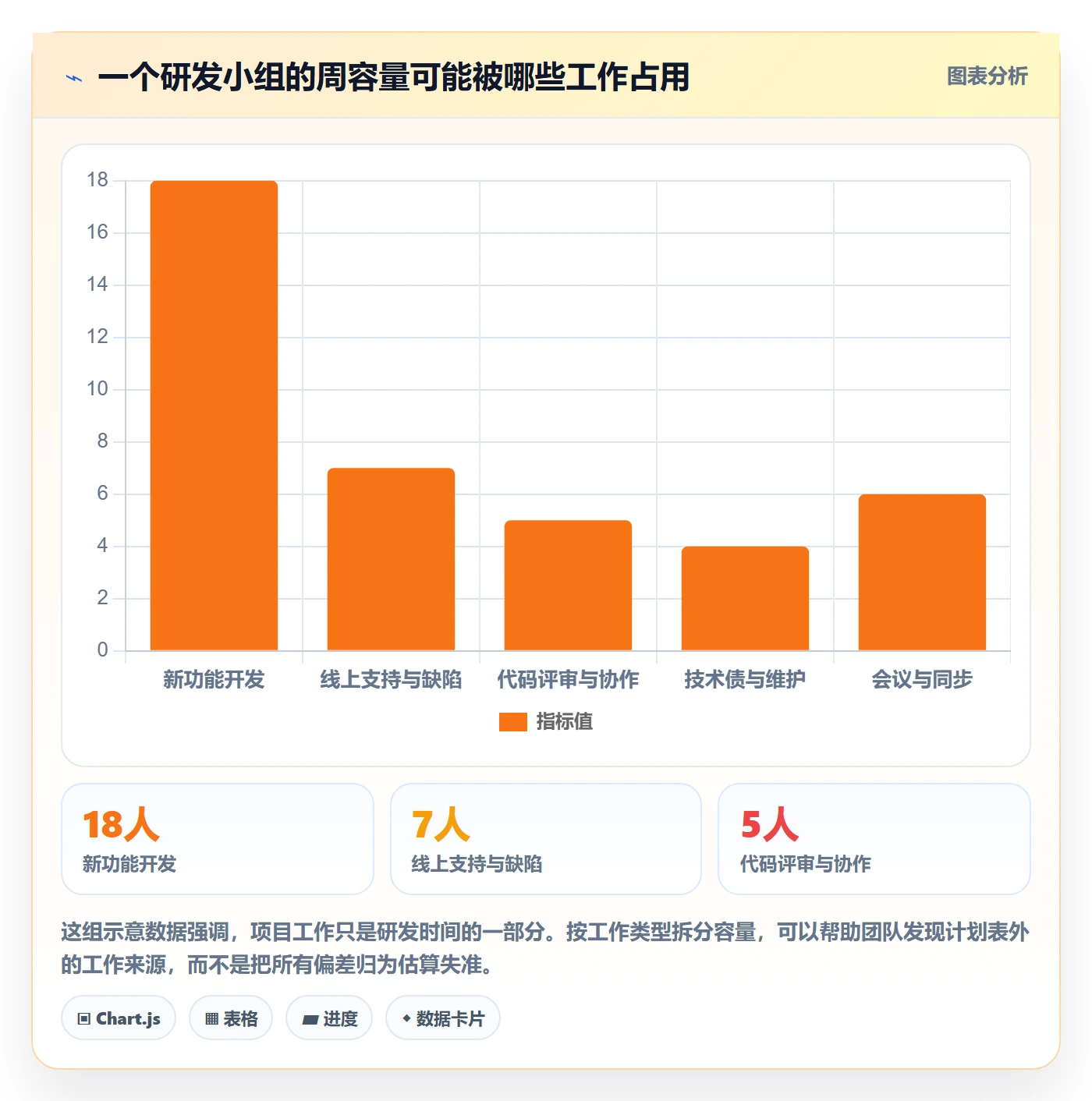 技能怎么做?研发团队实操方法:资源管理从0到1