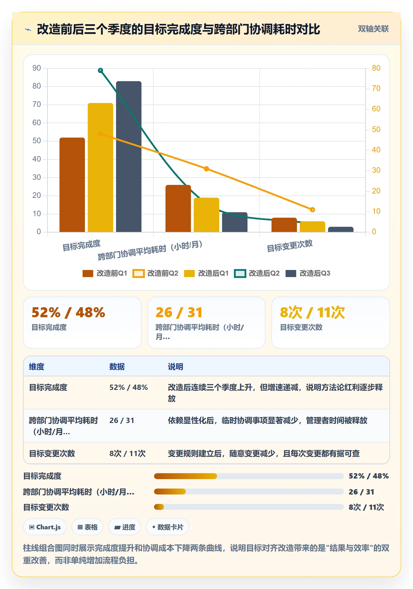 目标对齐最佳实践：企业管理者项目目标实操方法，常见问题