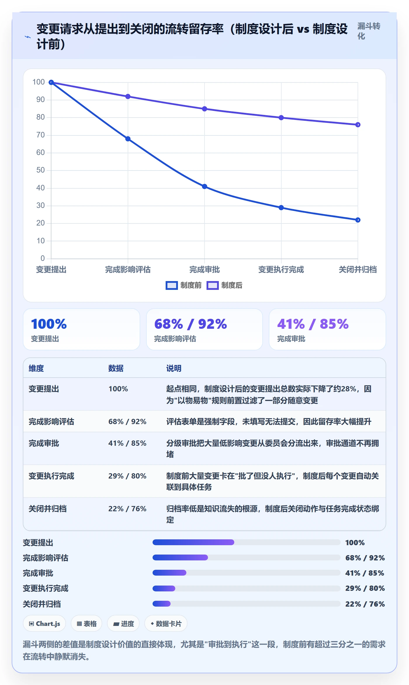 实施计划落地方案:项目负责人开展项目规划的制度设计案例解析