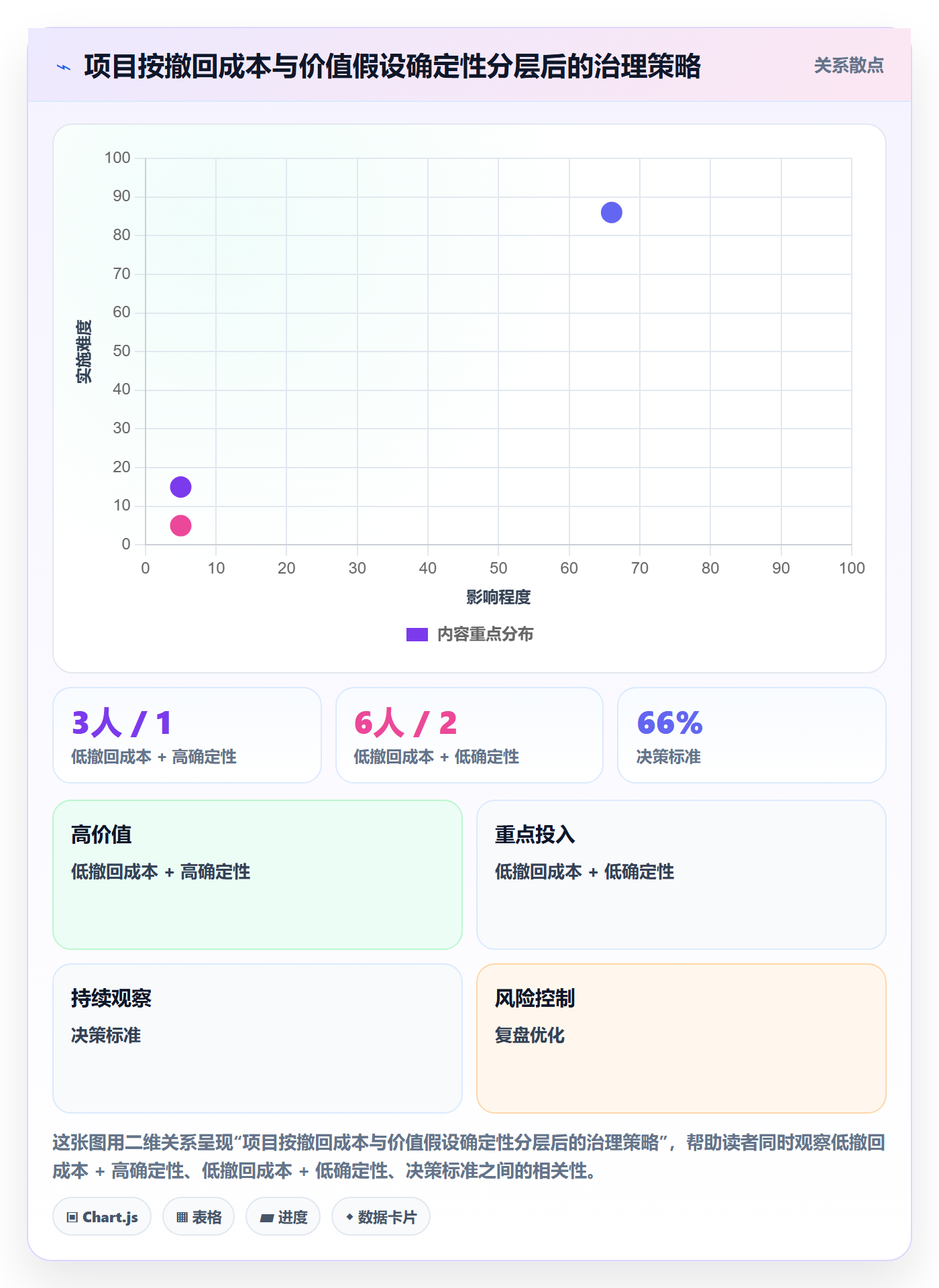 项目立项项目价值全流程：企业管理者风险控制与一文讲清