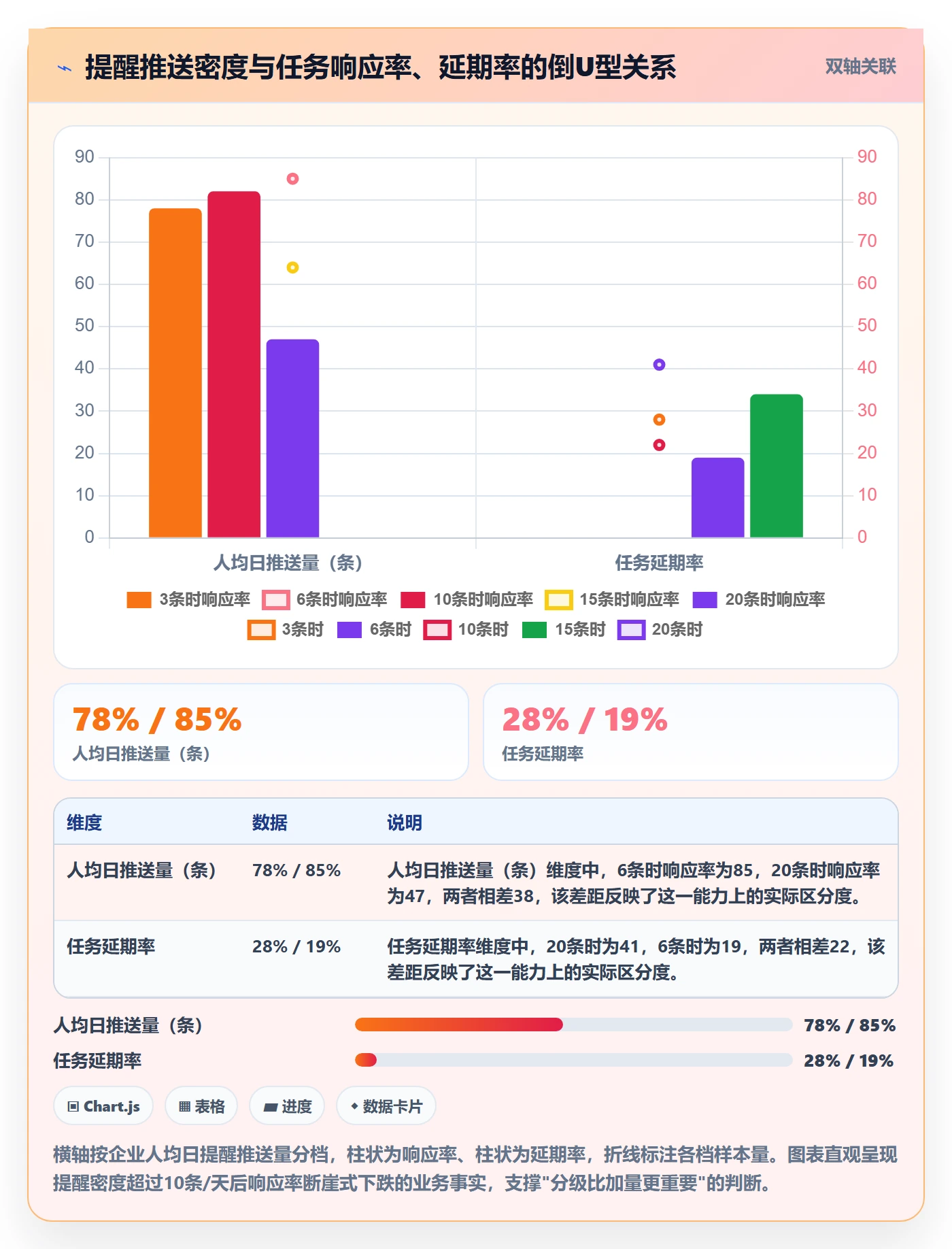消息通知管理方法大全：PMO任务提醒制度设计落地清单