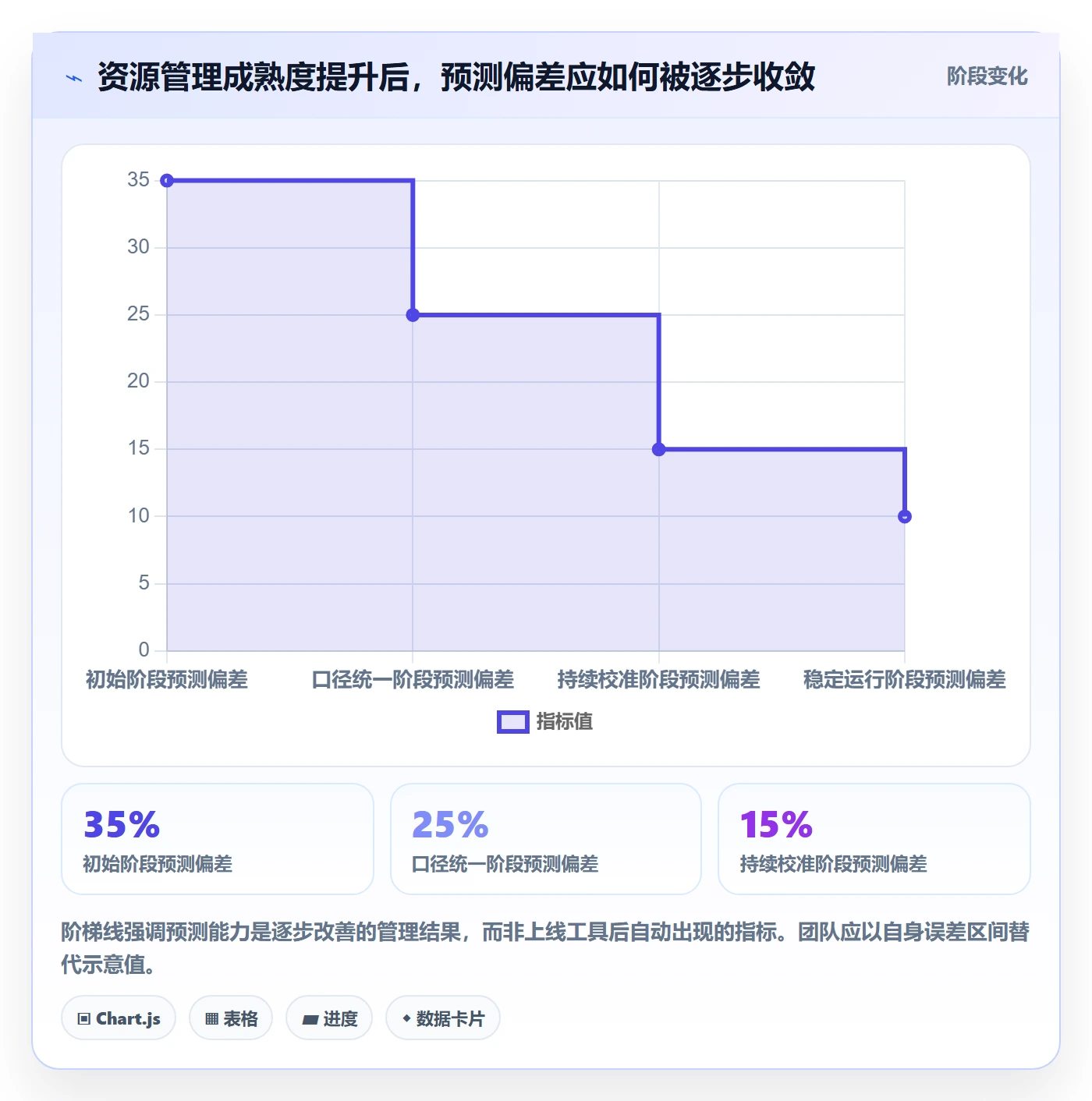 资源管理资源全流程:项目成员最佳实践与一文讲清