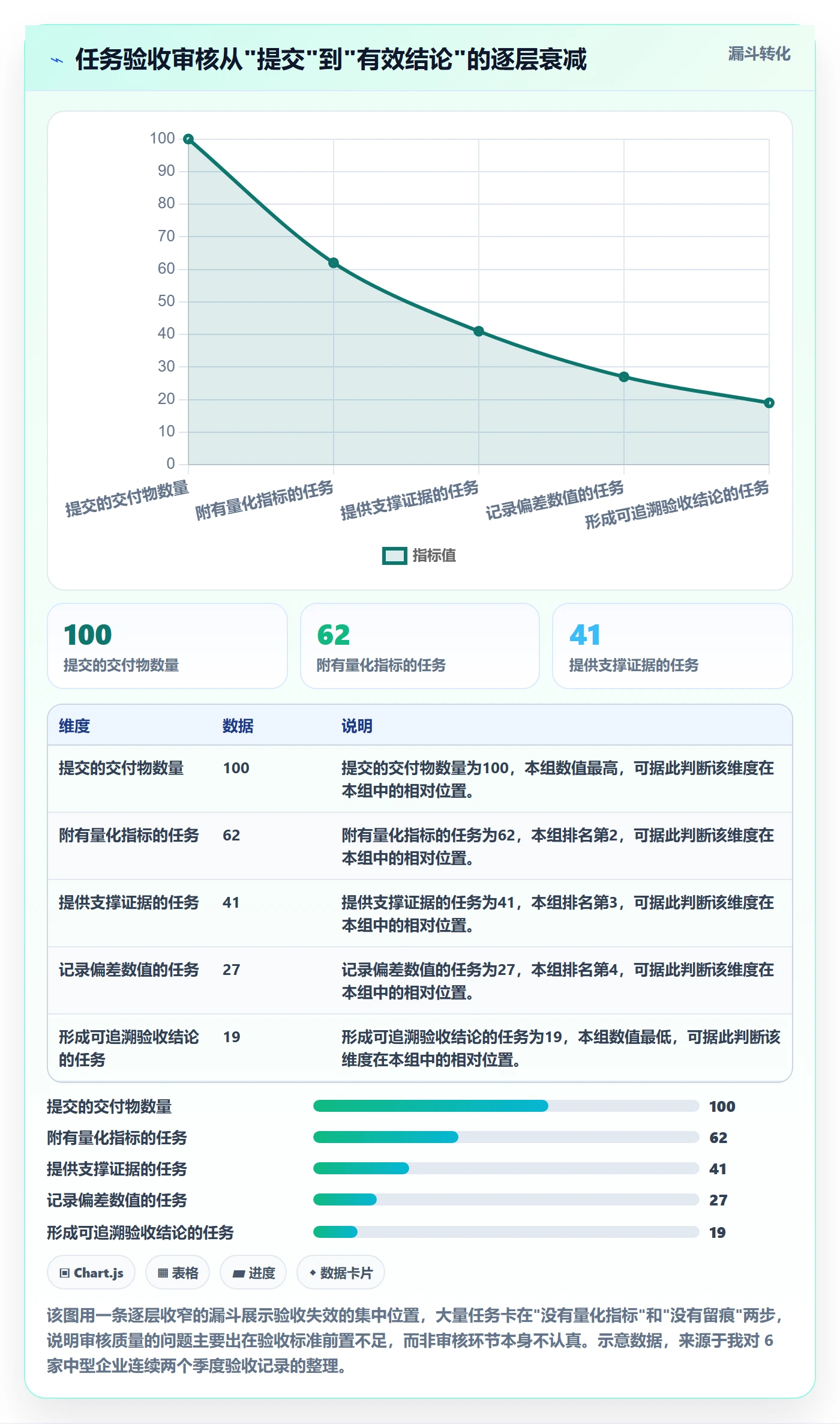 任务验收如何做好审核？企业管理者数据分析与操作步骤